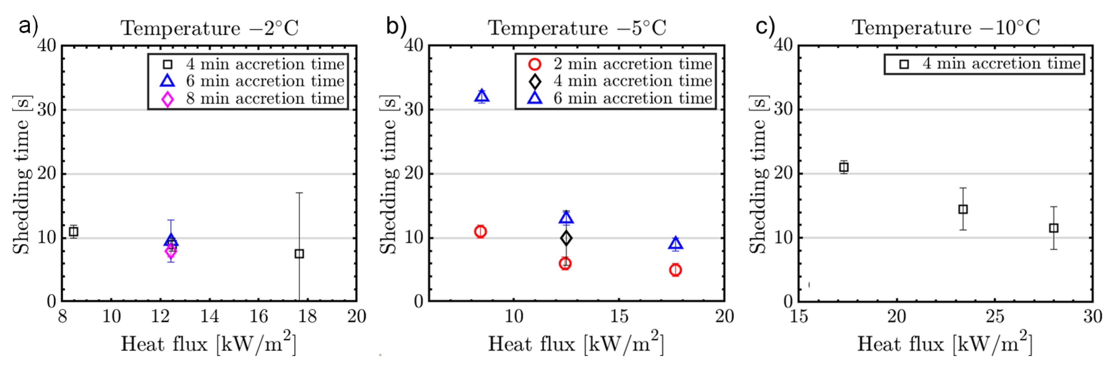 Aerospace 08 00083 g012