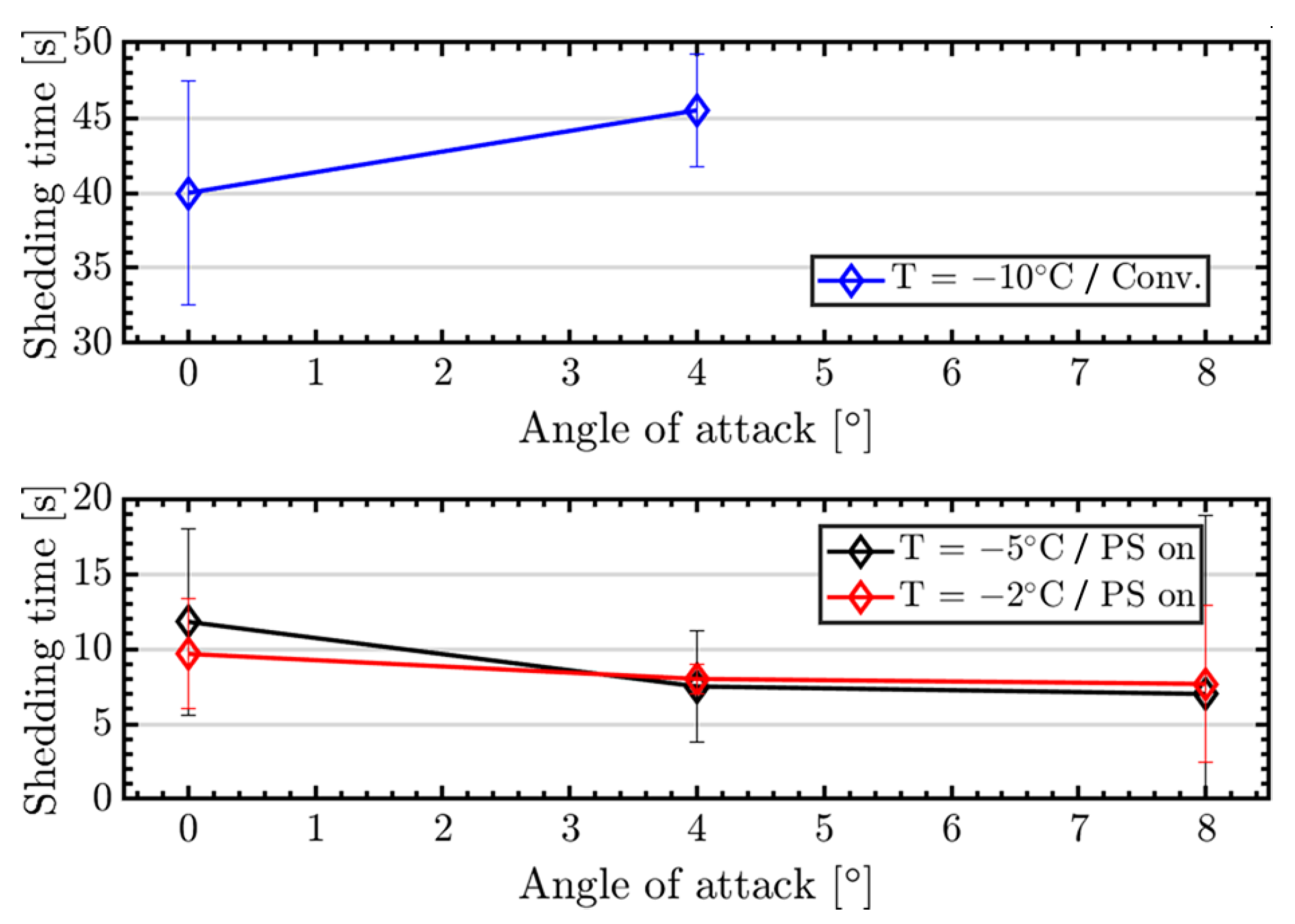 Aerospace 08 00083 g015