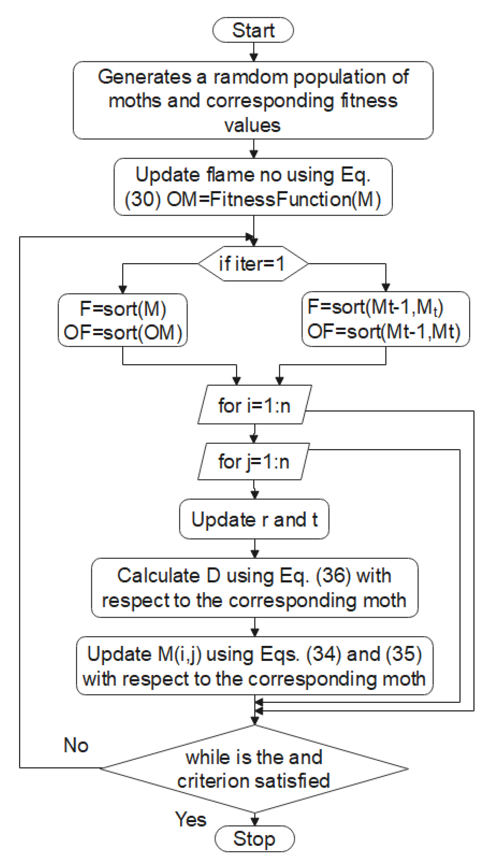 Aerospace 08 00085 g008