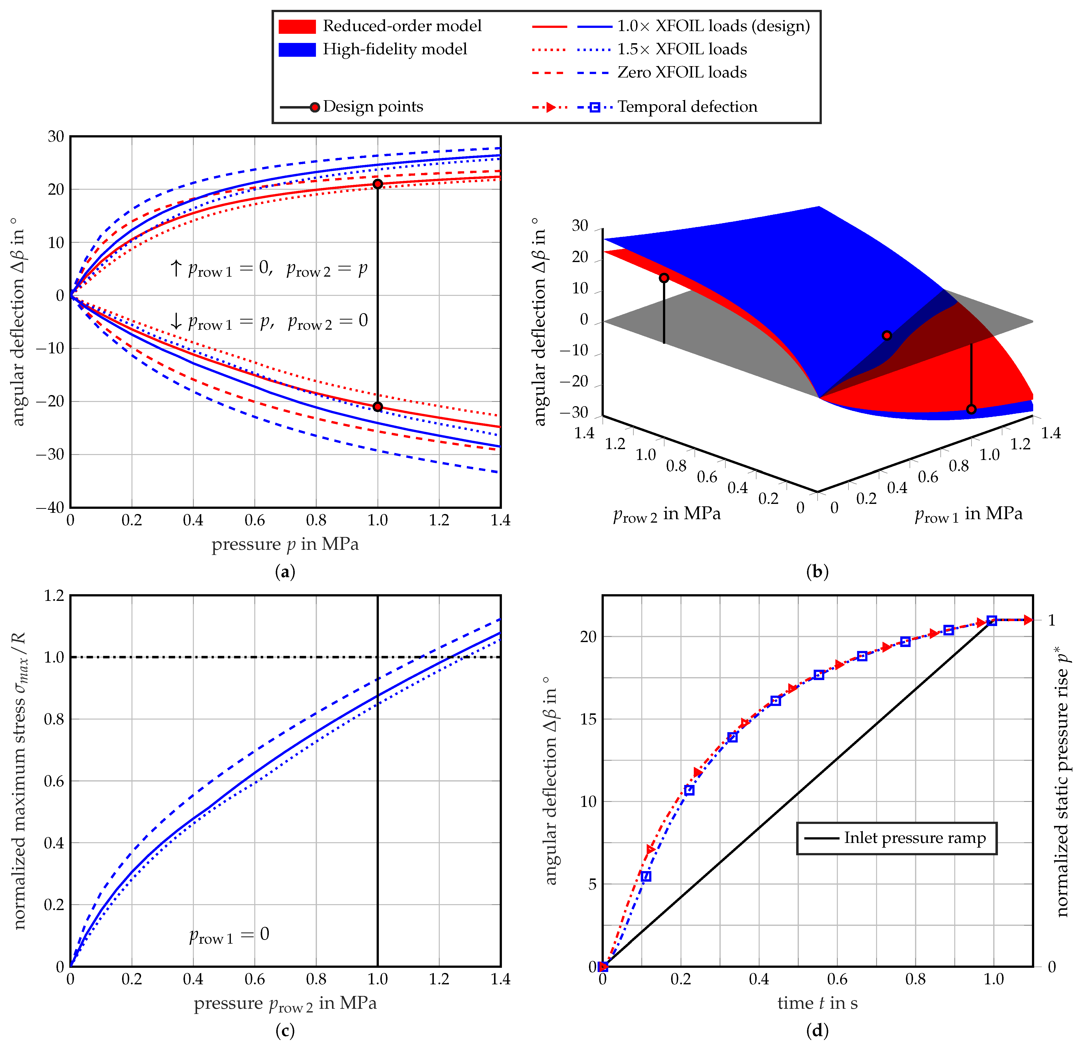 Aerospace 08 00089 g010 Aerospace 08 00089 g010