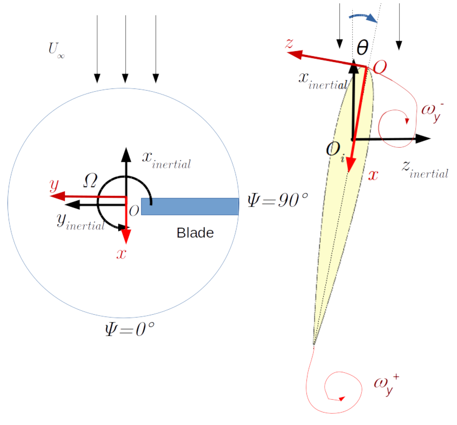 Aerospace 08 00090 g003
