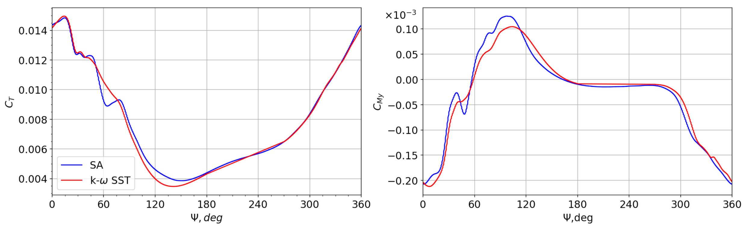 Aerospace 08 00090 g004