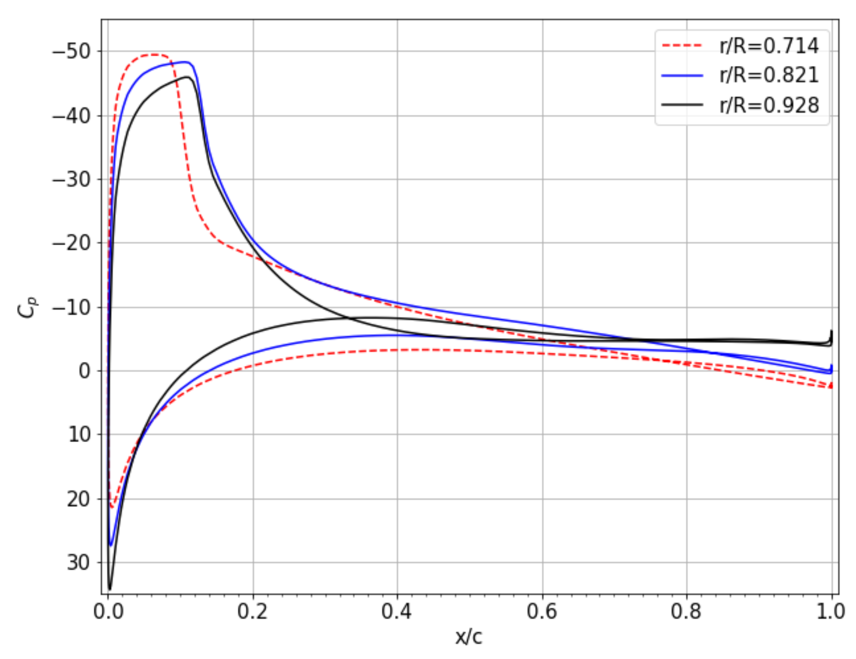 Aerospace 08 00090 g007