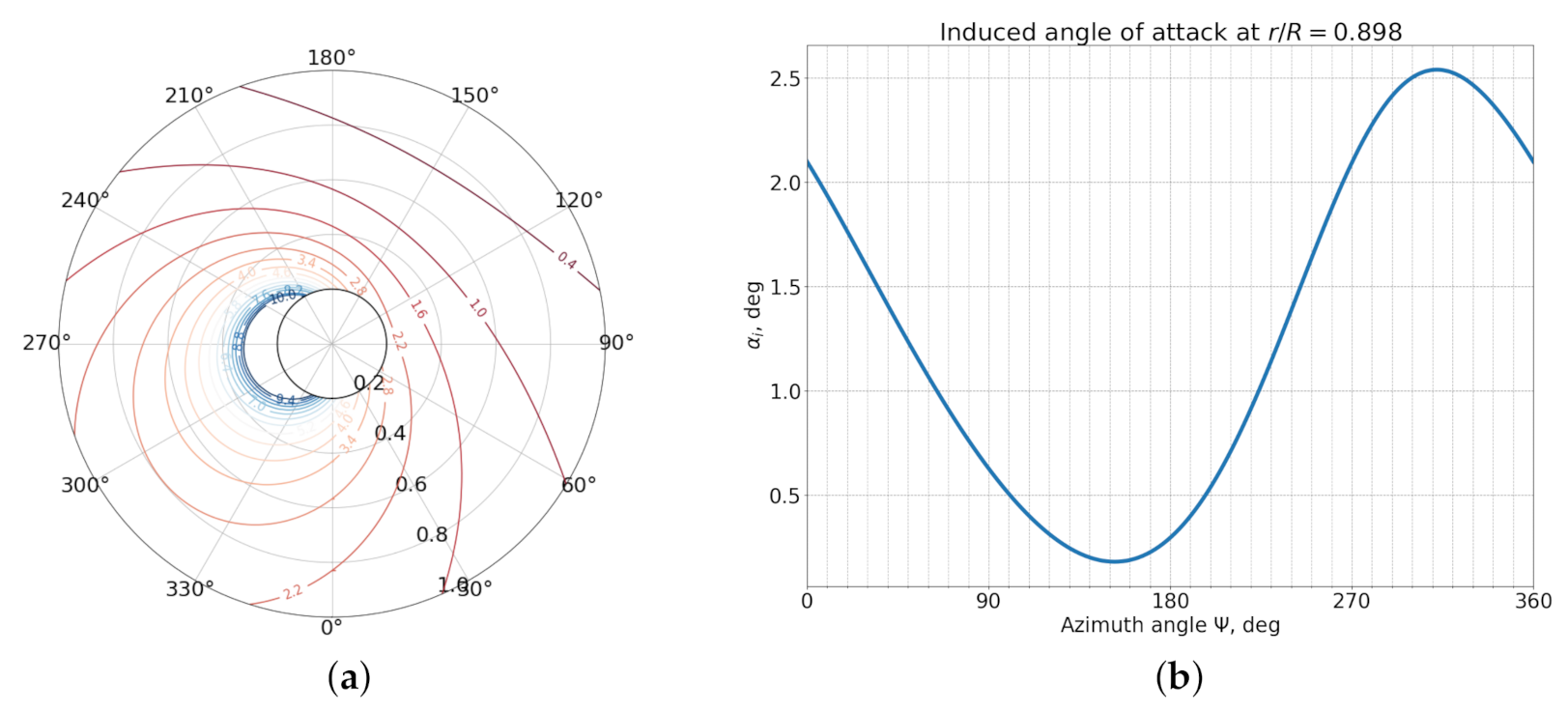 Aerospace 08 00090 g021