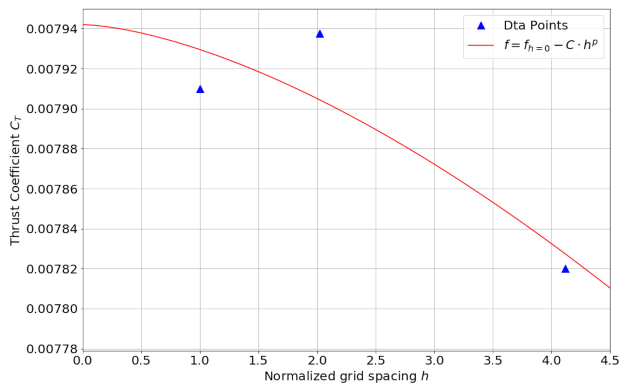 Aerospace 08 00090 g0a1