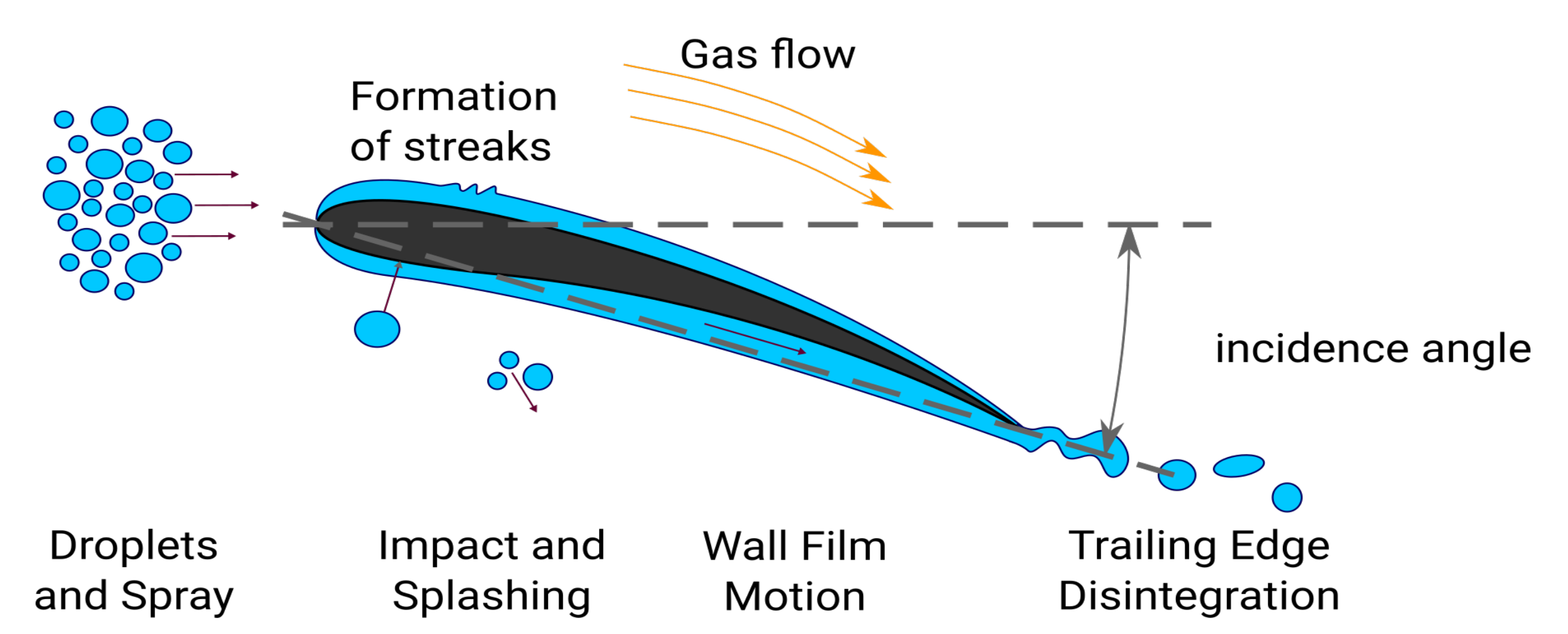 Aerospace 08 00091 g001