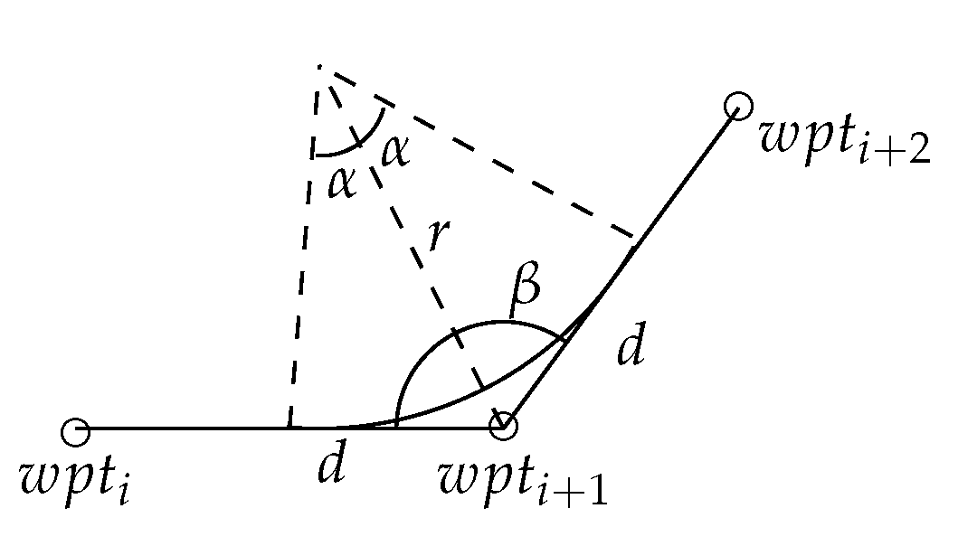 Aerospace 08 00093 g003