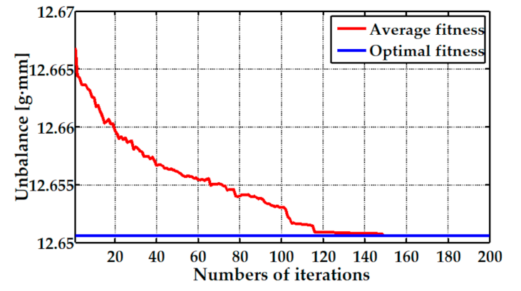Aerospace 08 00094 g008