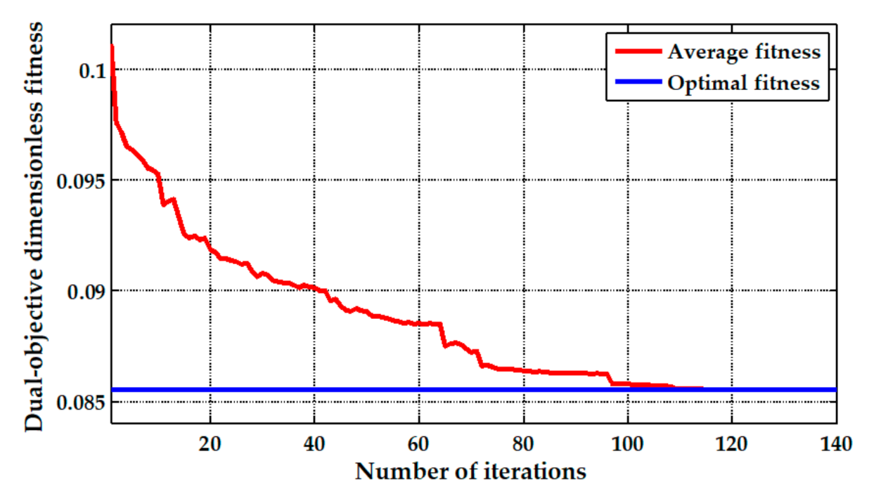 Aerospace 08 00094 g009