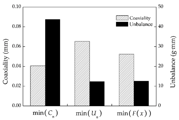Aerospace 08 00094 g010