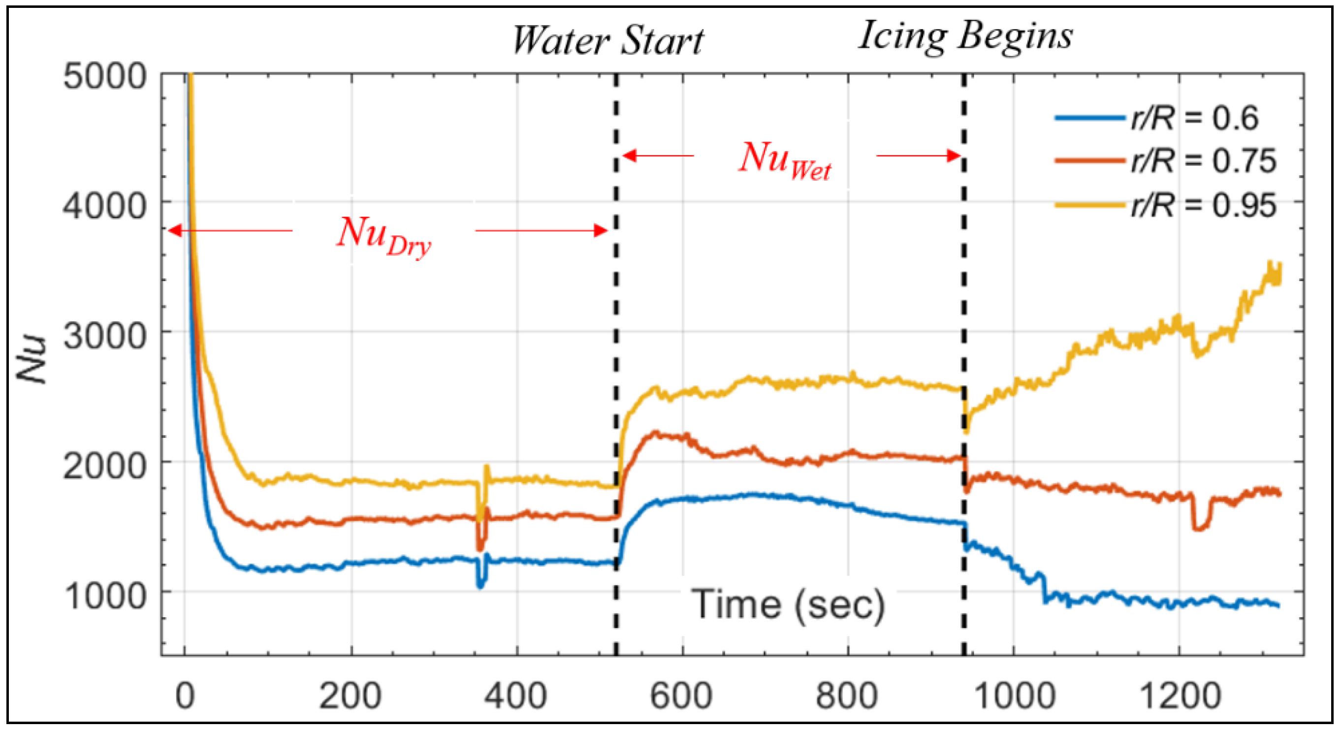 Aerospace 08 00096 g006 Aerospace 08 00096 g006