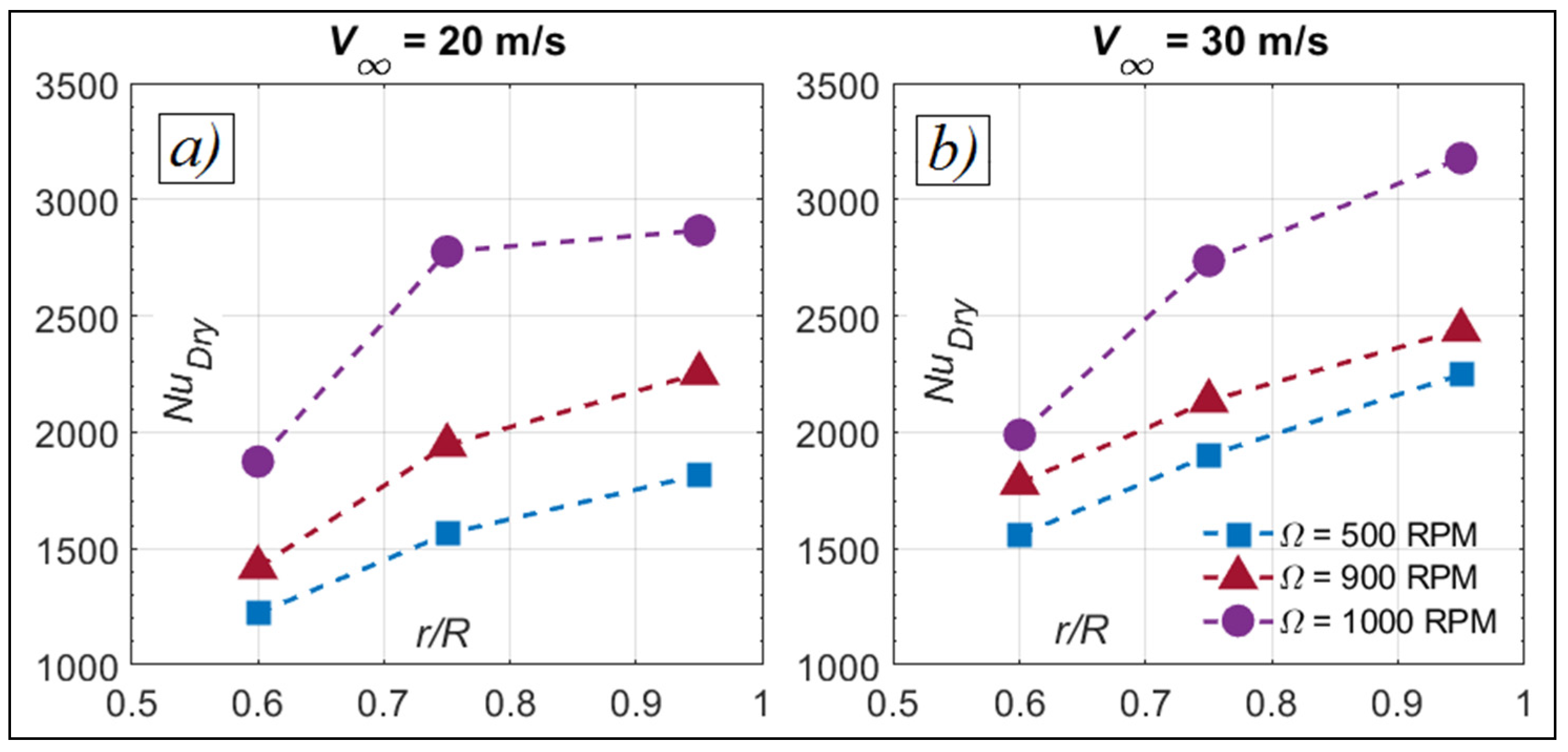 Aerospace 08 00096 g009 Aerospace 08 00096 g009