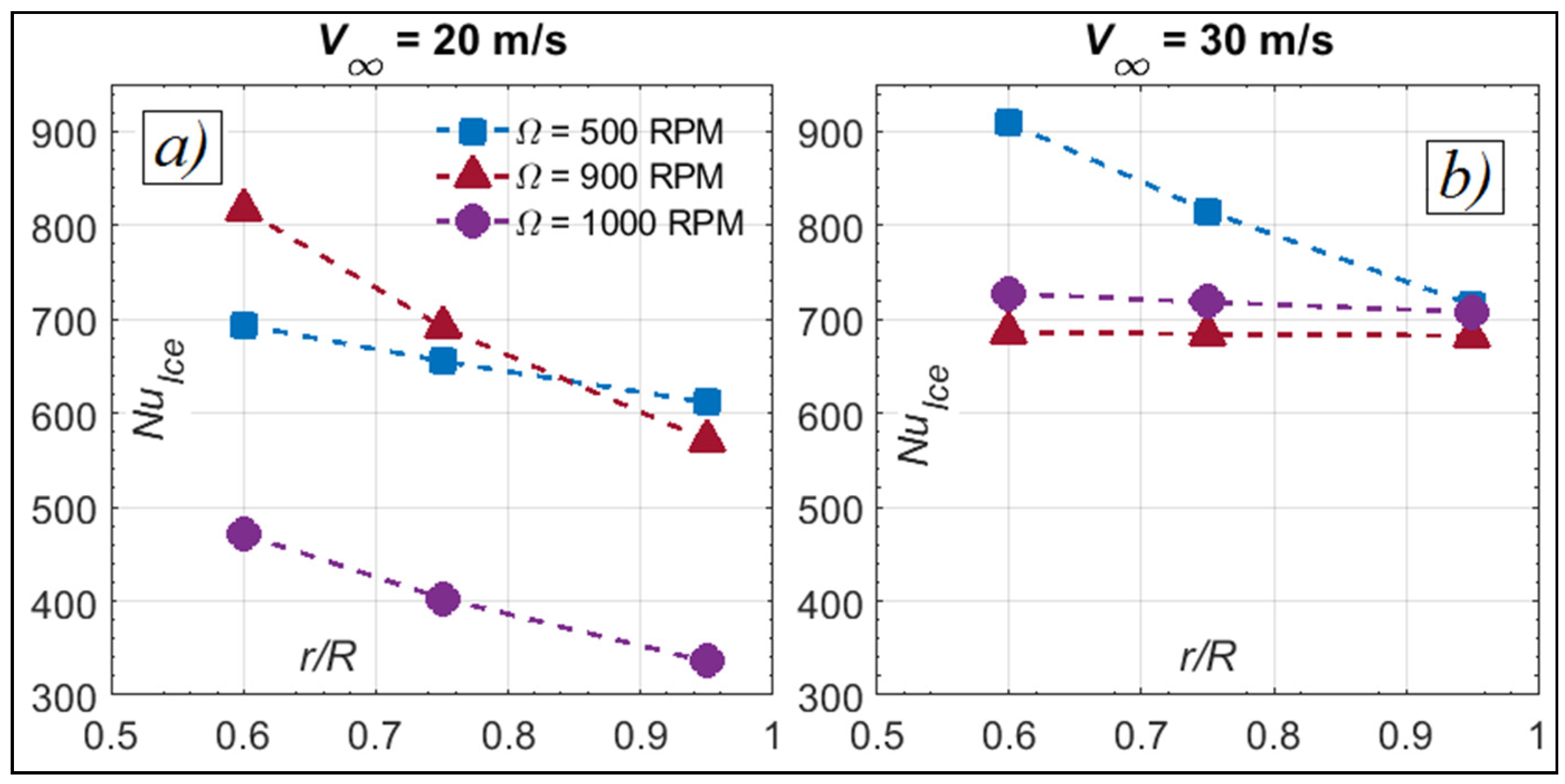 Aerospace 08 00096 g015 Aerospace 08 00096 g015