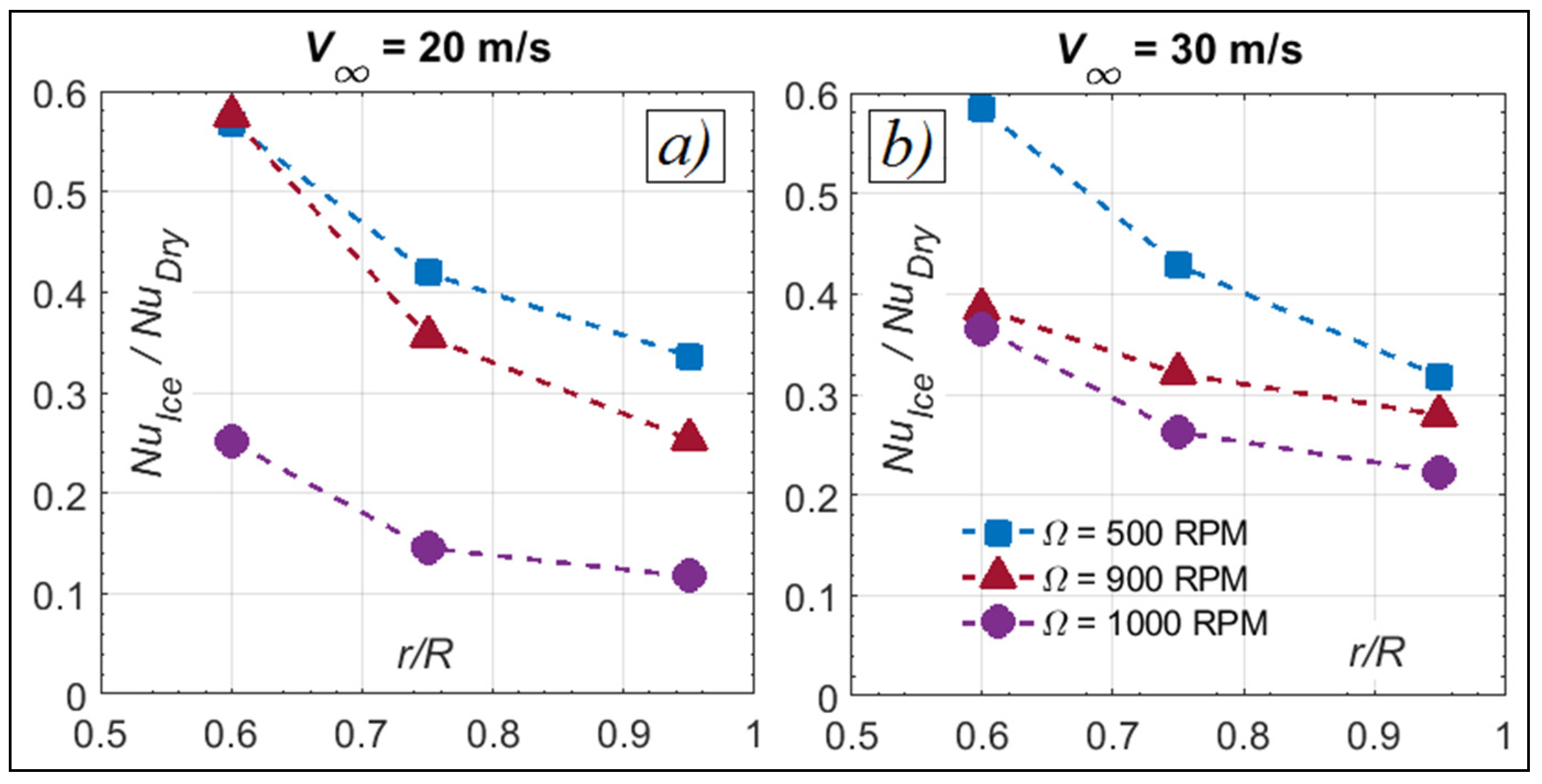 Aerospace 08 00096 g017 Aerospace 08 00096 g017