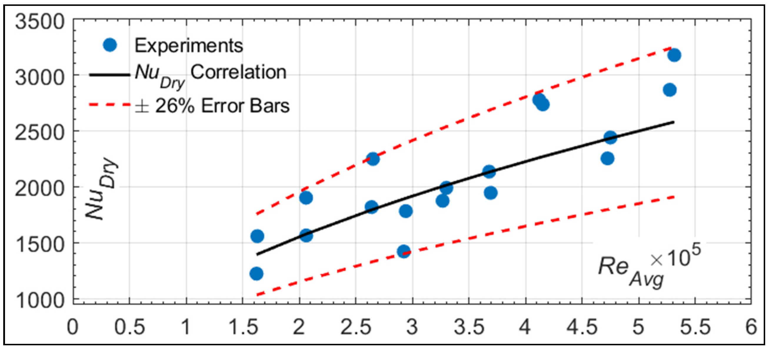 Aerospace 08 00096 g019 Aerospace 08 00096 g019