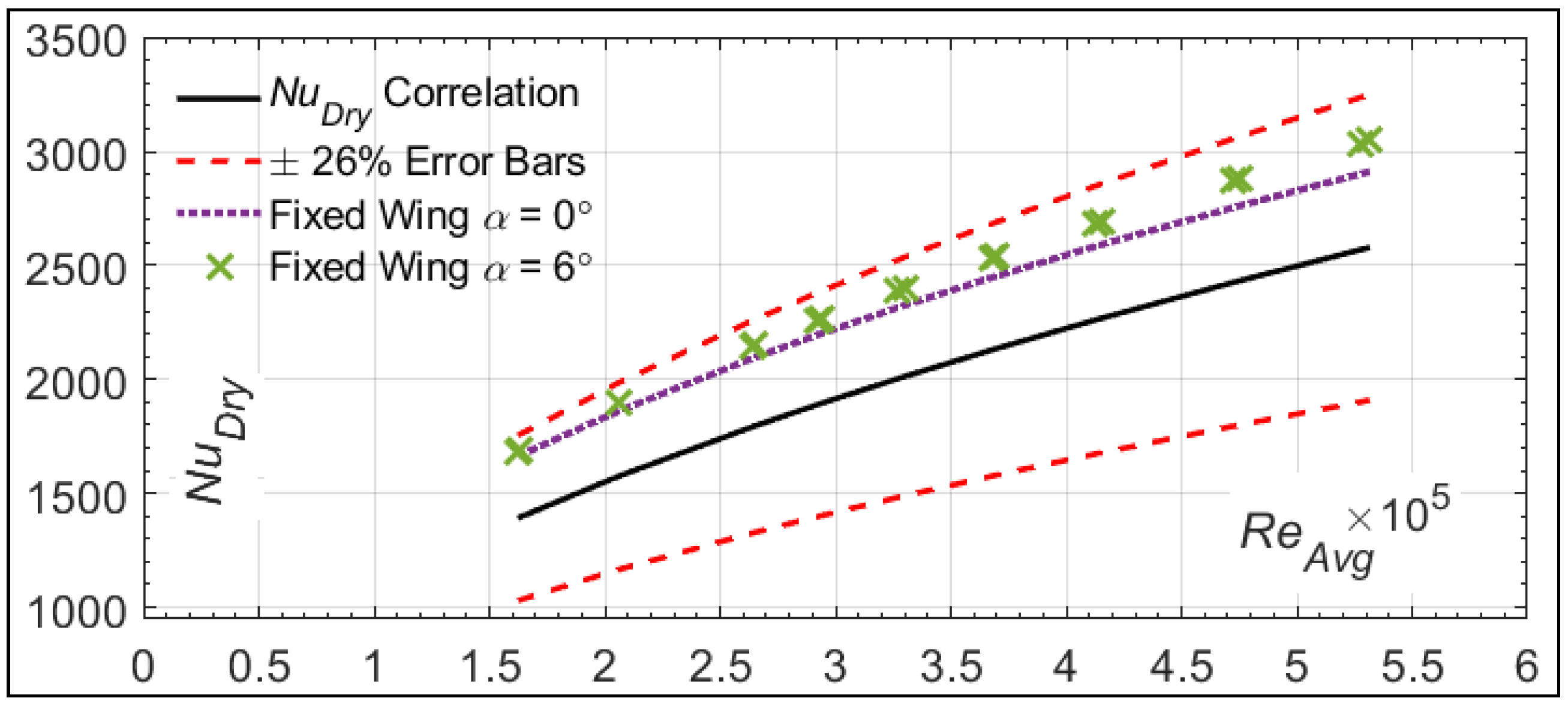 Aerospace 08 00096 g020 Aerospace 08 00096 g020