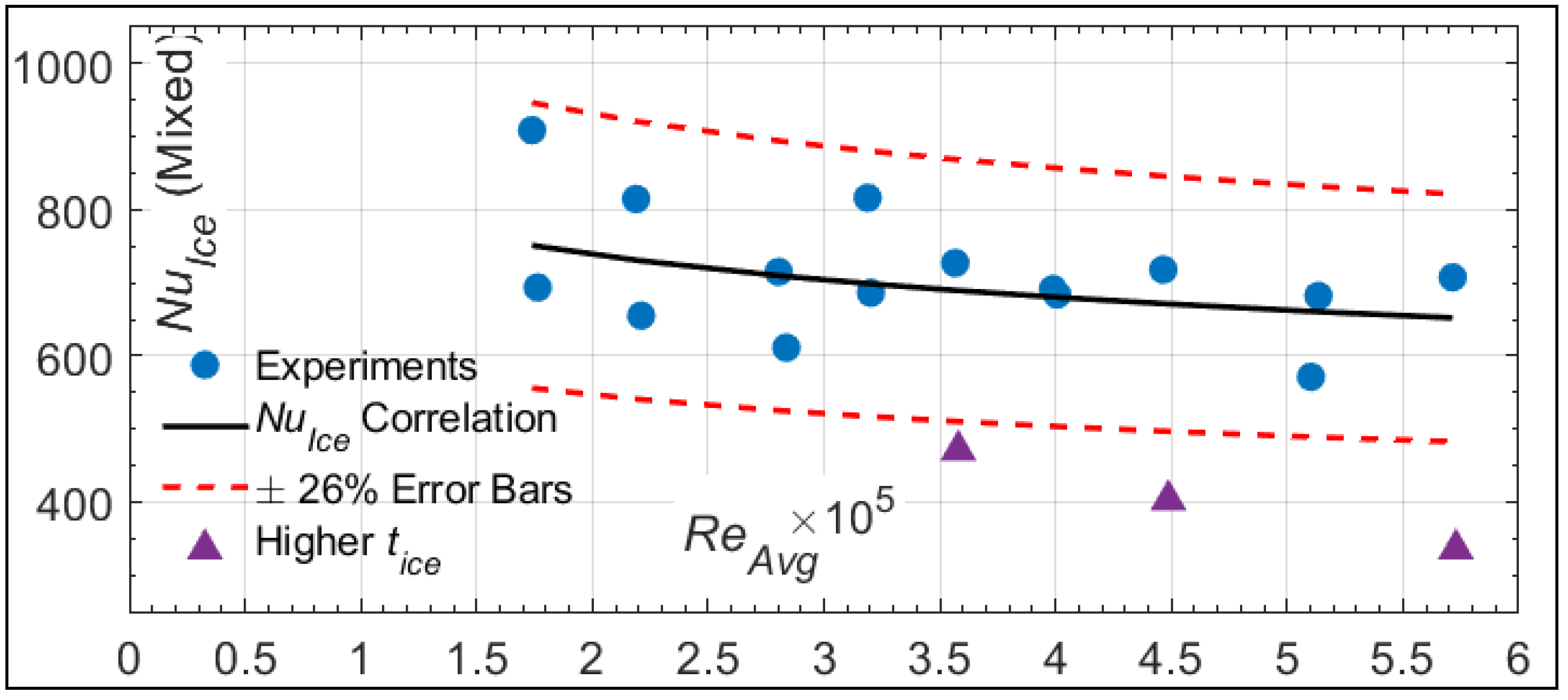Aerospace 08 00096 g023 Aerospace 08 00096 g023
