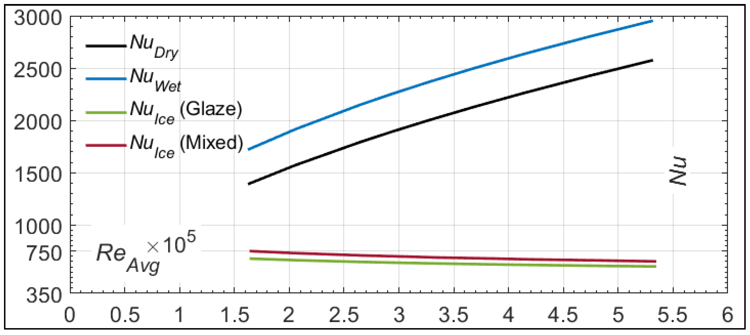 Aerospace 08 00096 g024 Aerospace 08 00096 g024