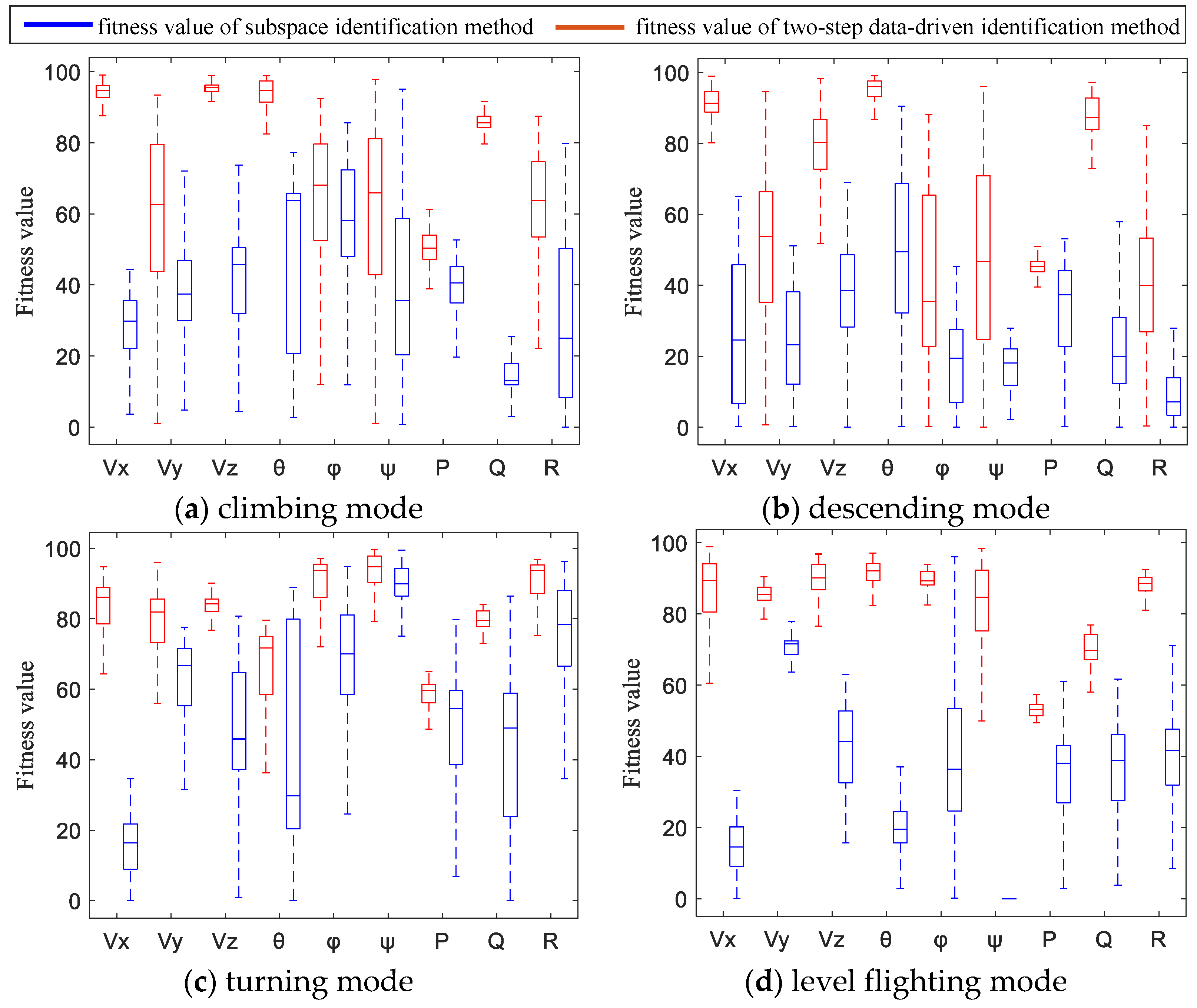 Aerospace 08 00099 g008 Aerospace 08 00099 g008