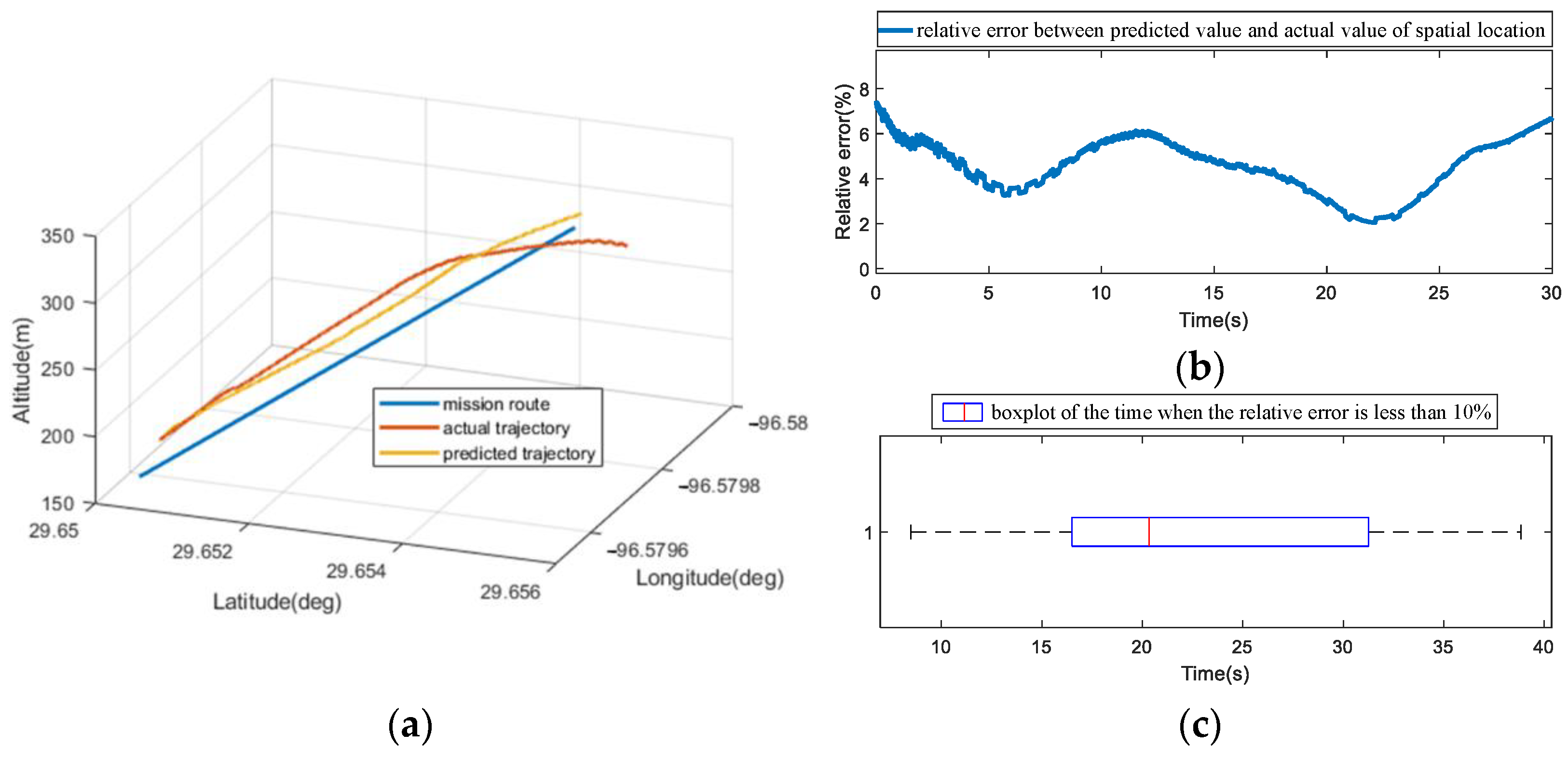 Aerospace 08 00099 g009 Aerospace 08 00099 g009