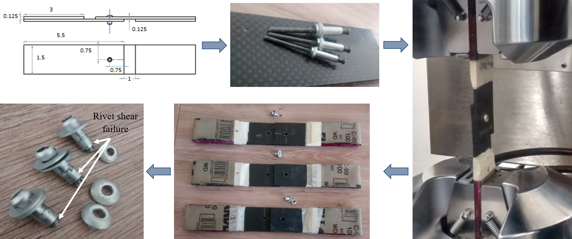 Aerospace Free FullText Bearing Strength and Failure Mechanisms of