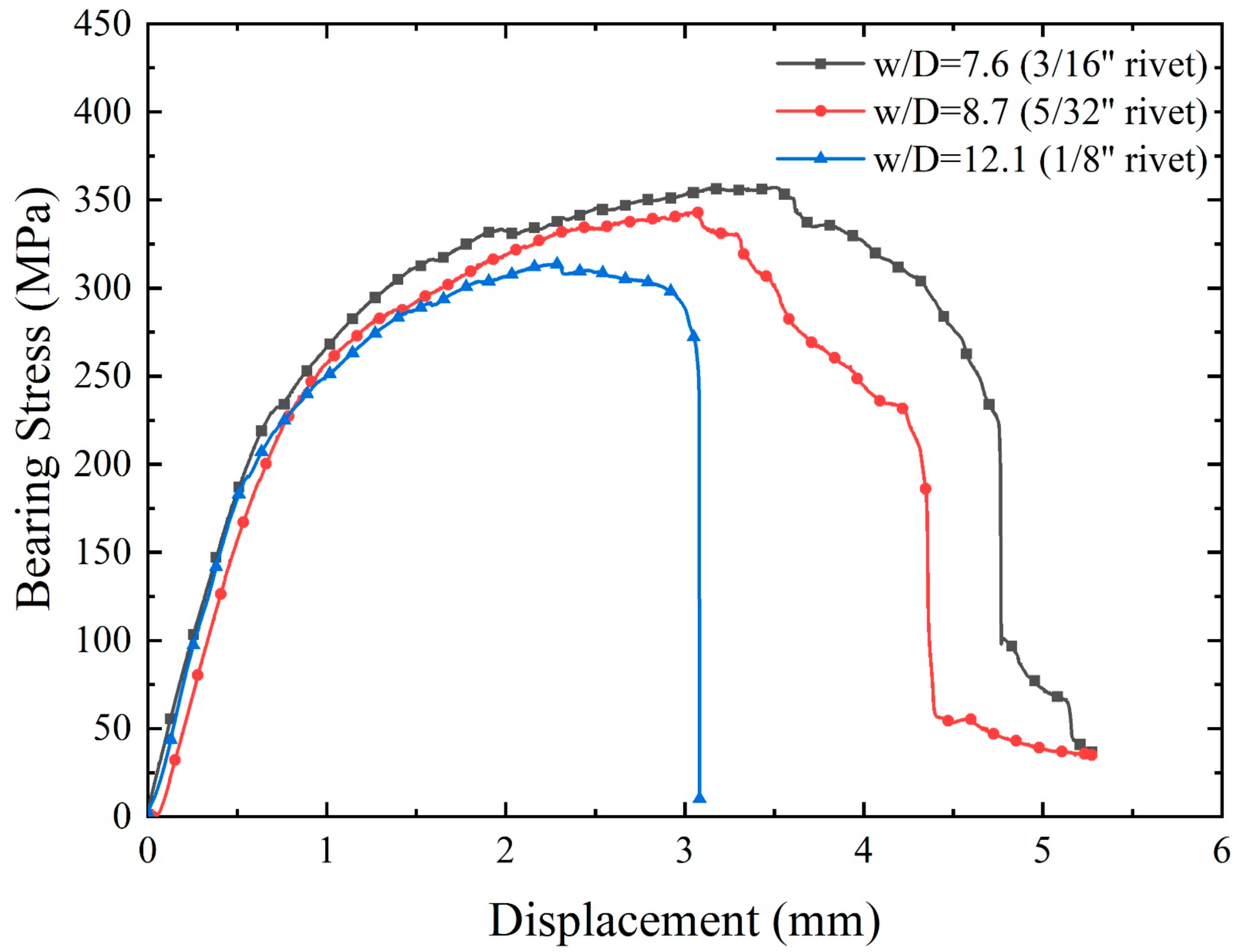 Aerospace 08 00105 g004