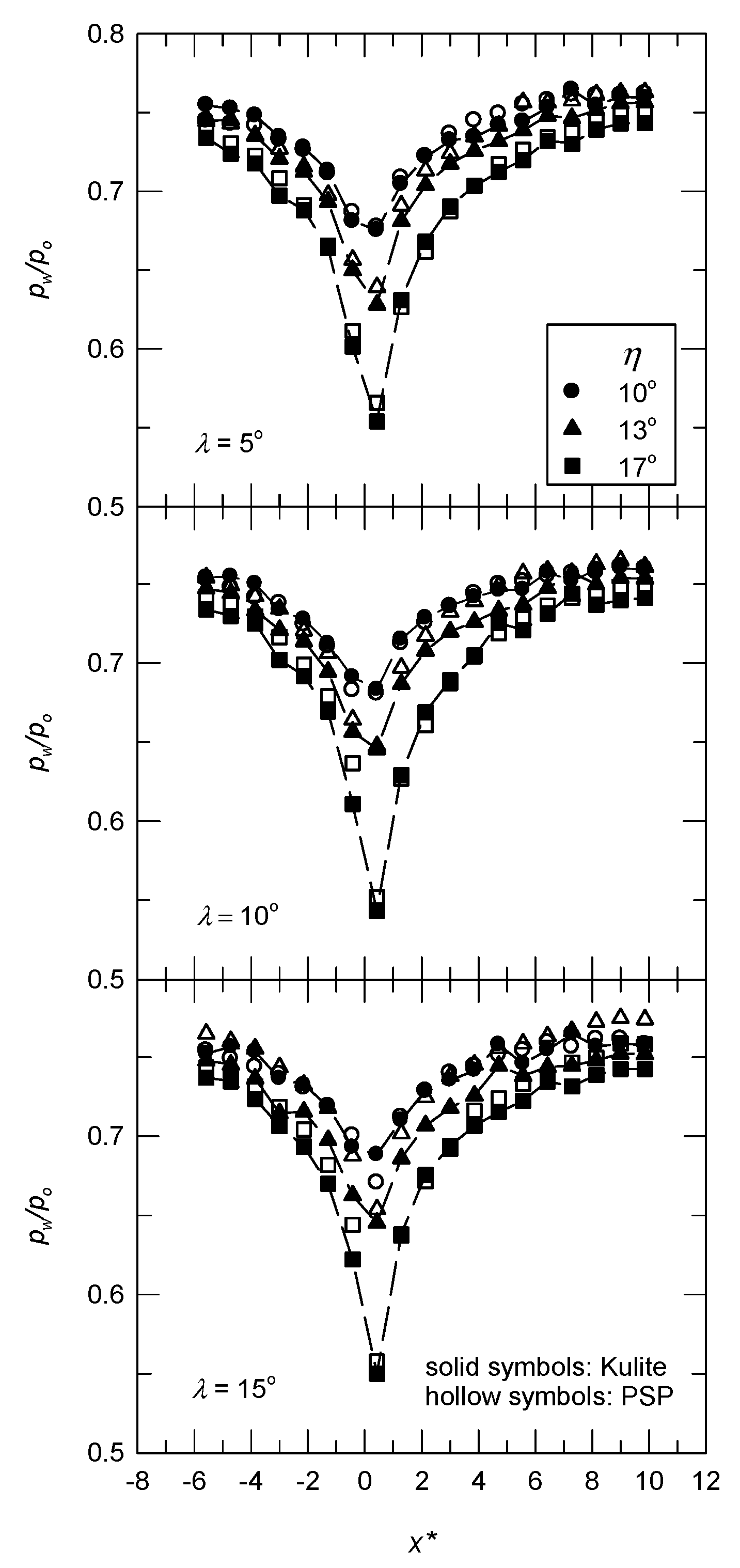 Aerospace 08 00106 g006 Aerospace 08 00106 g006