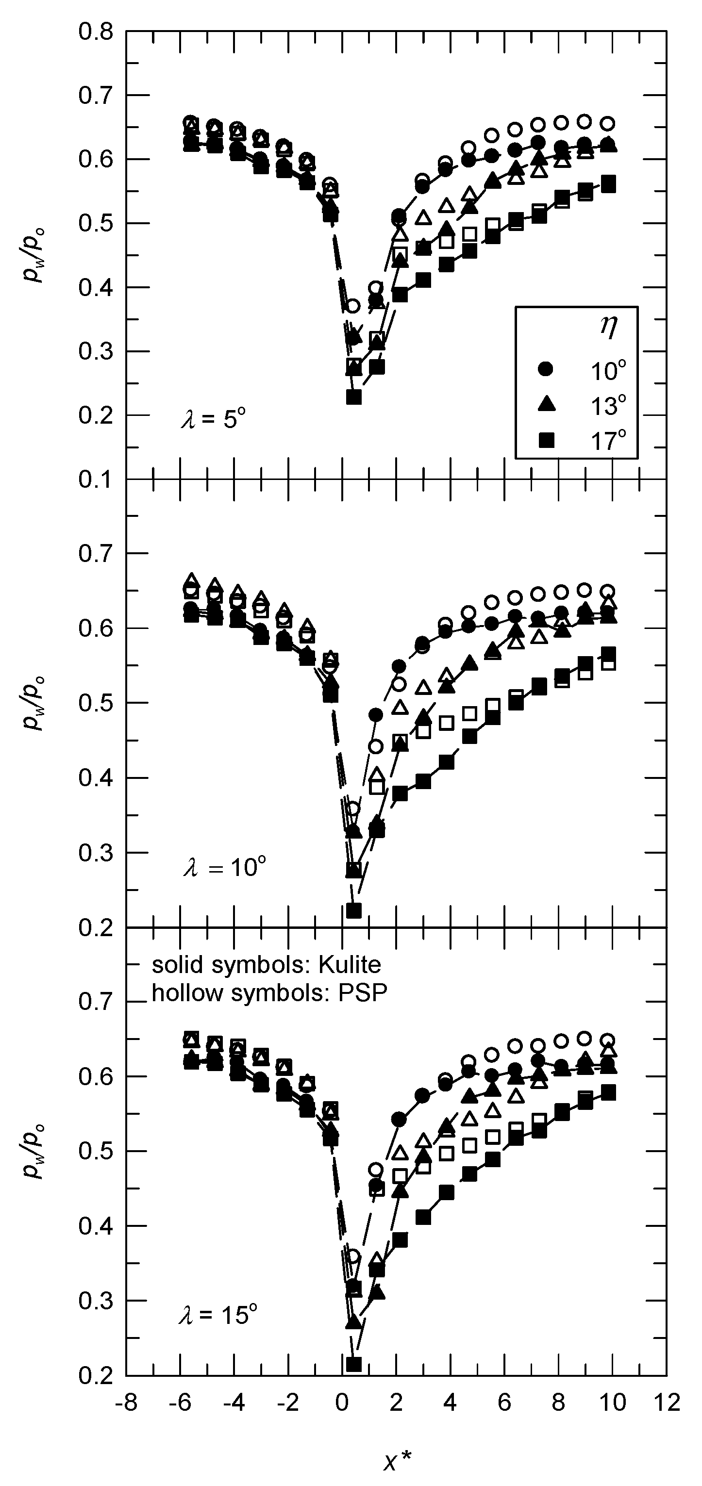 Aerospace 08 00106 g007 Aerospace 08 00106 g007