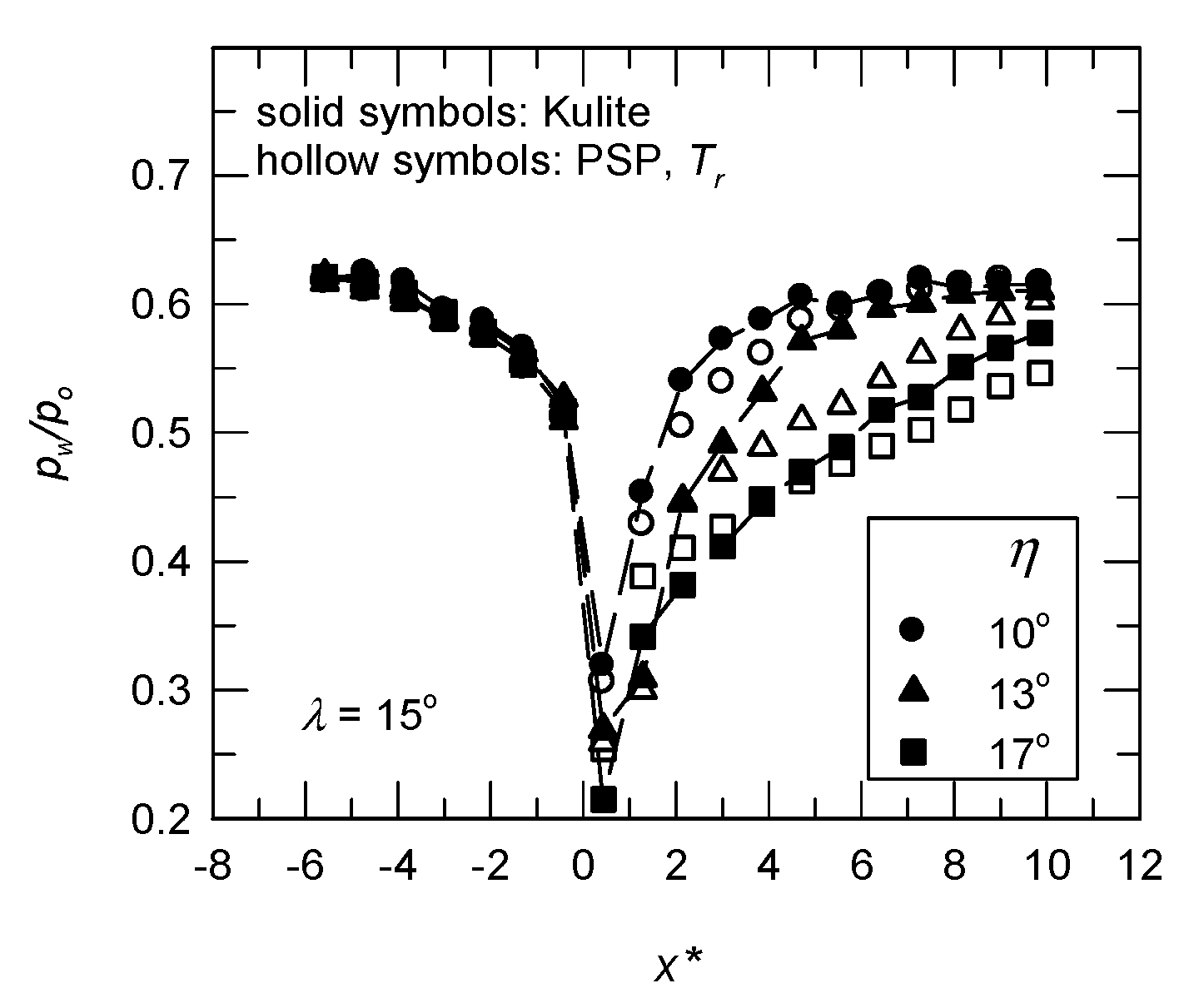 Aerospace 08 00106 g008 Aerospace 08 00106 g008