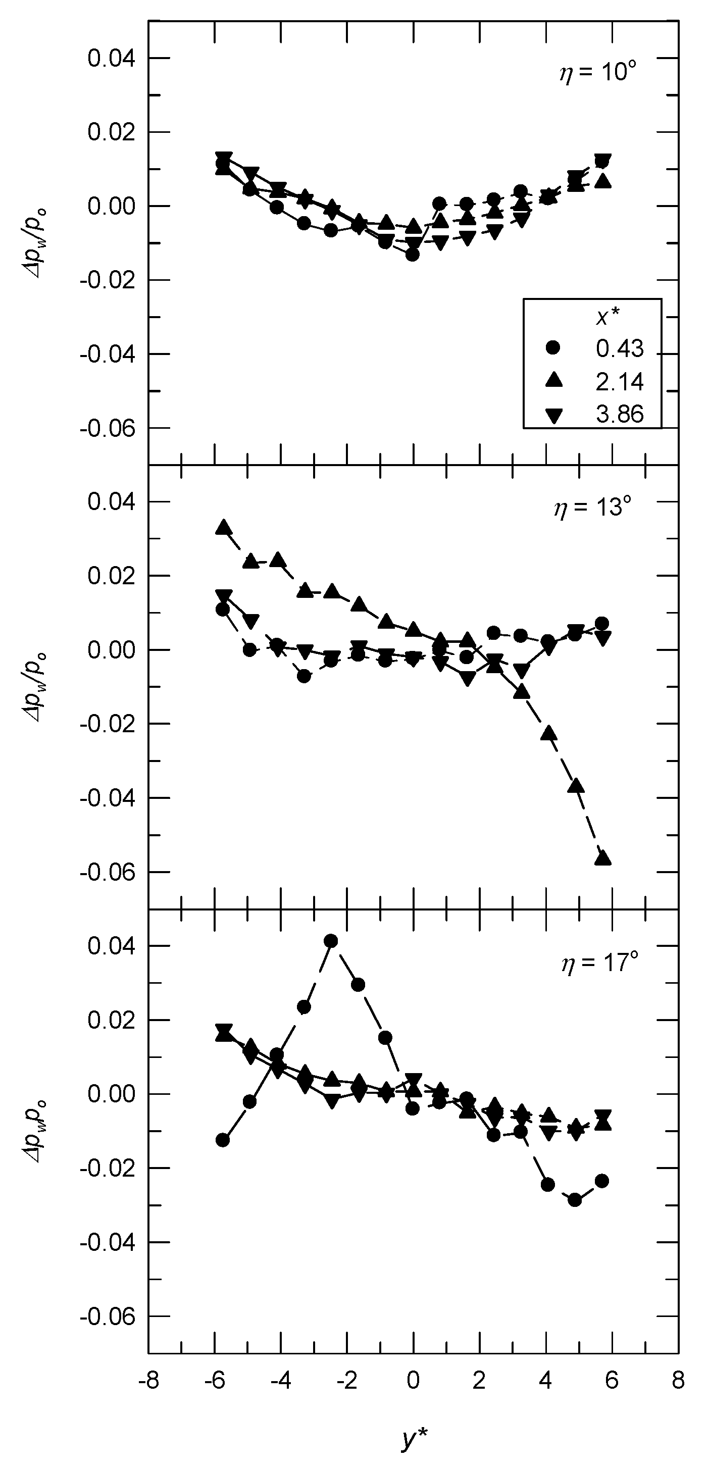Aerospace 08 00106 g010 Aerospace 08 00106 g010
