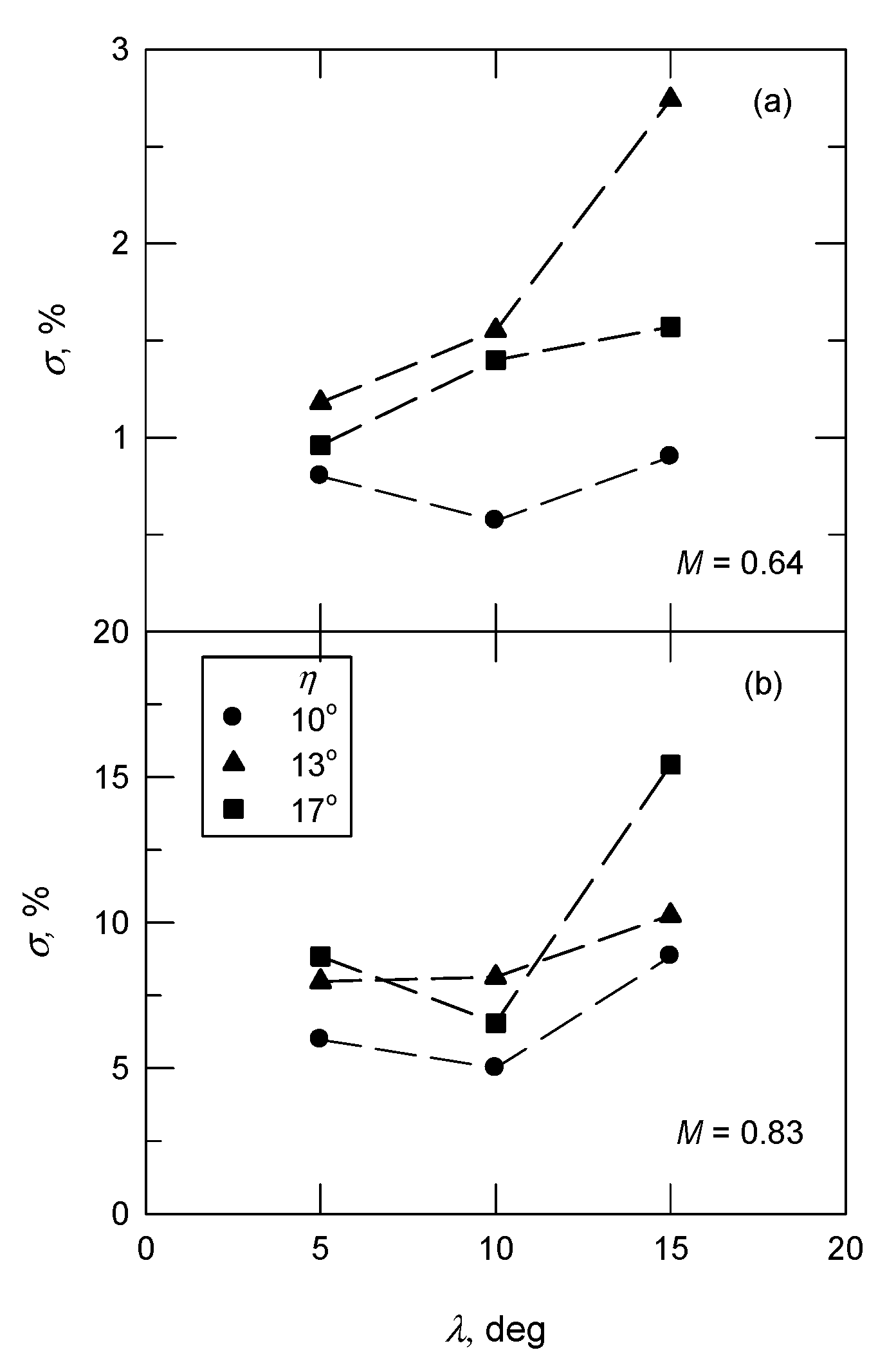 Aerospace 08 00106 g011 Aerospace 08 00106 g011