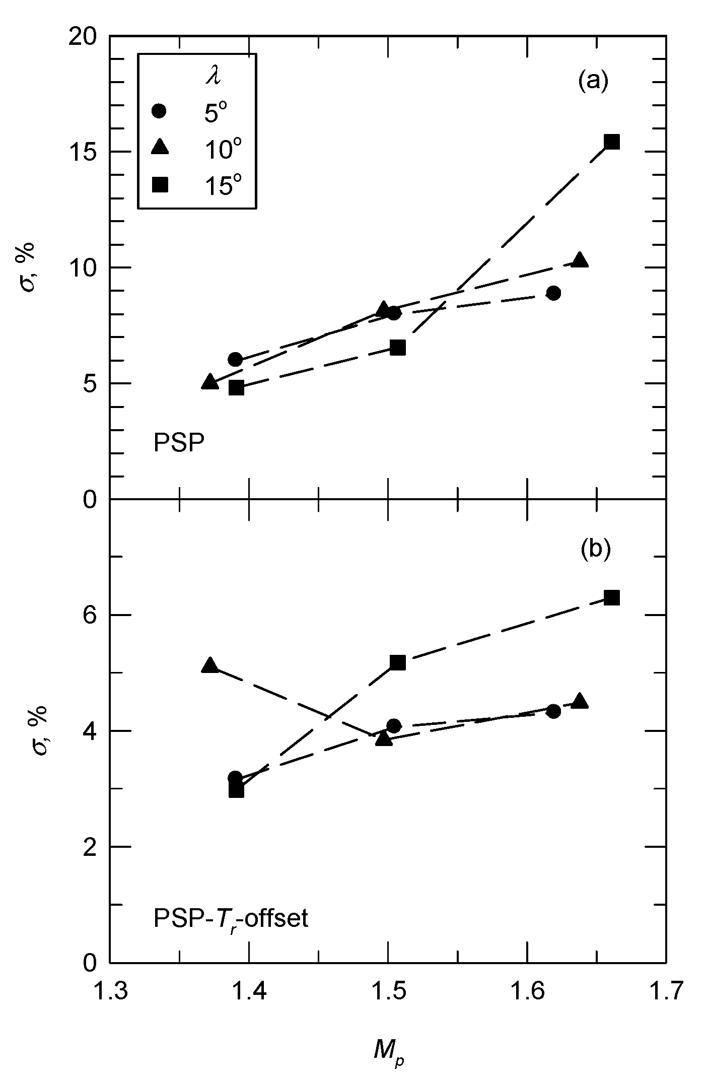 Aerospace 08 00106 g012 Aerospace 08 00106 g012