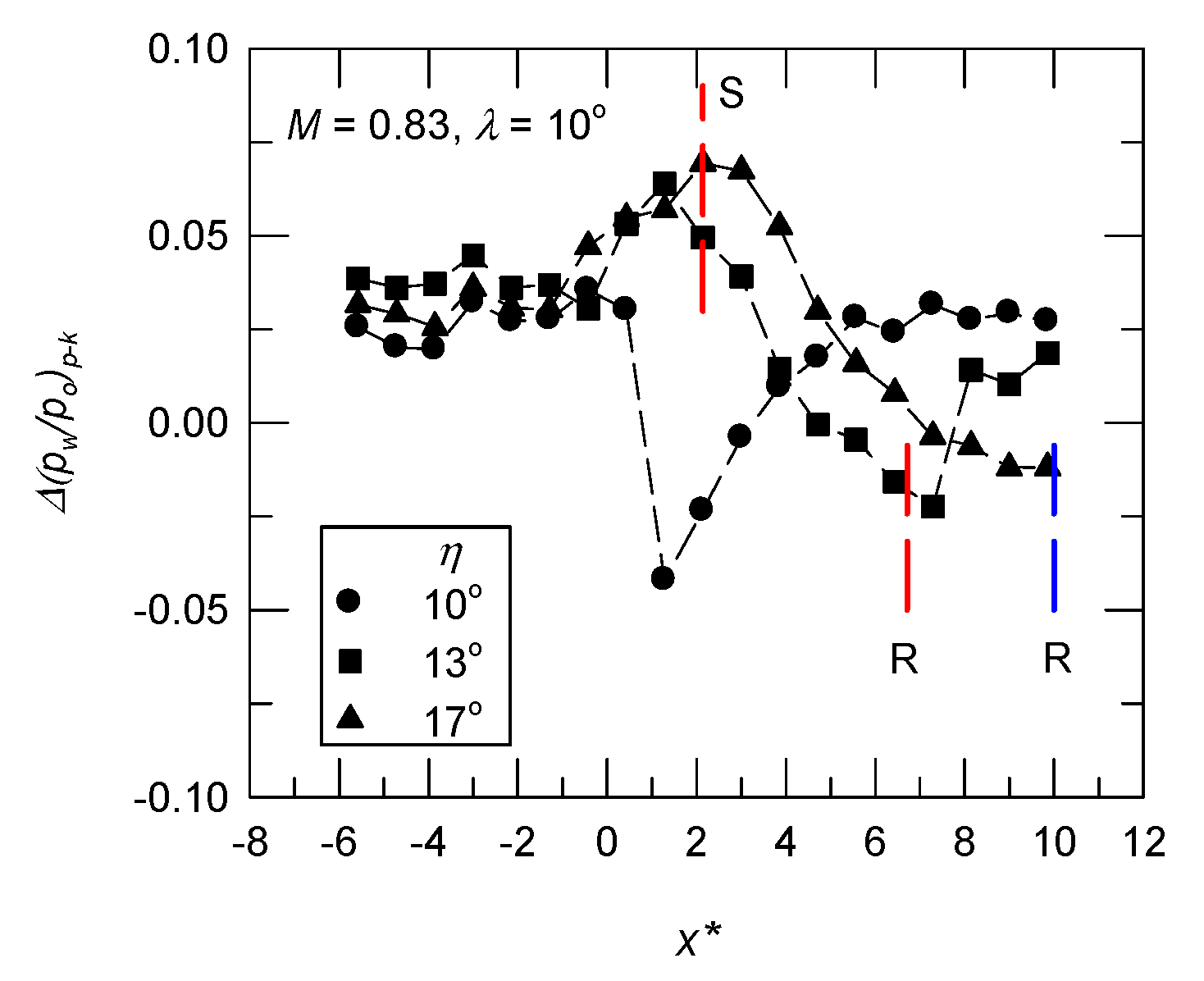 Aerospace 08 00106 g013 Aerospace 08 00106 g013