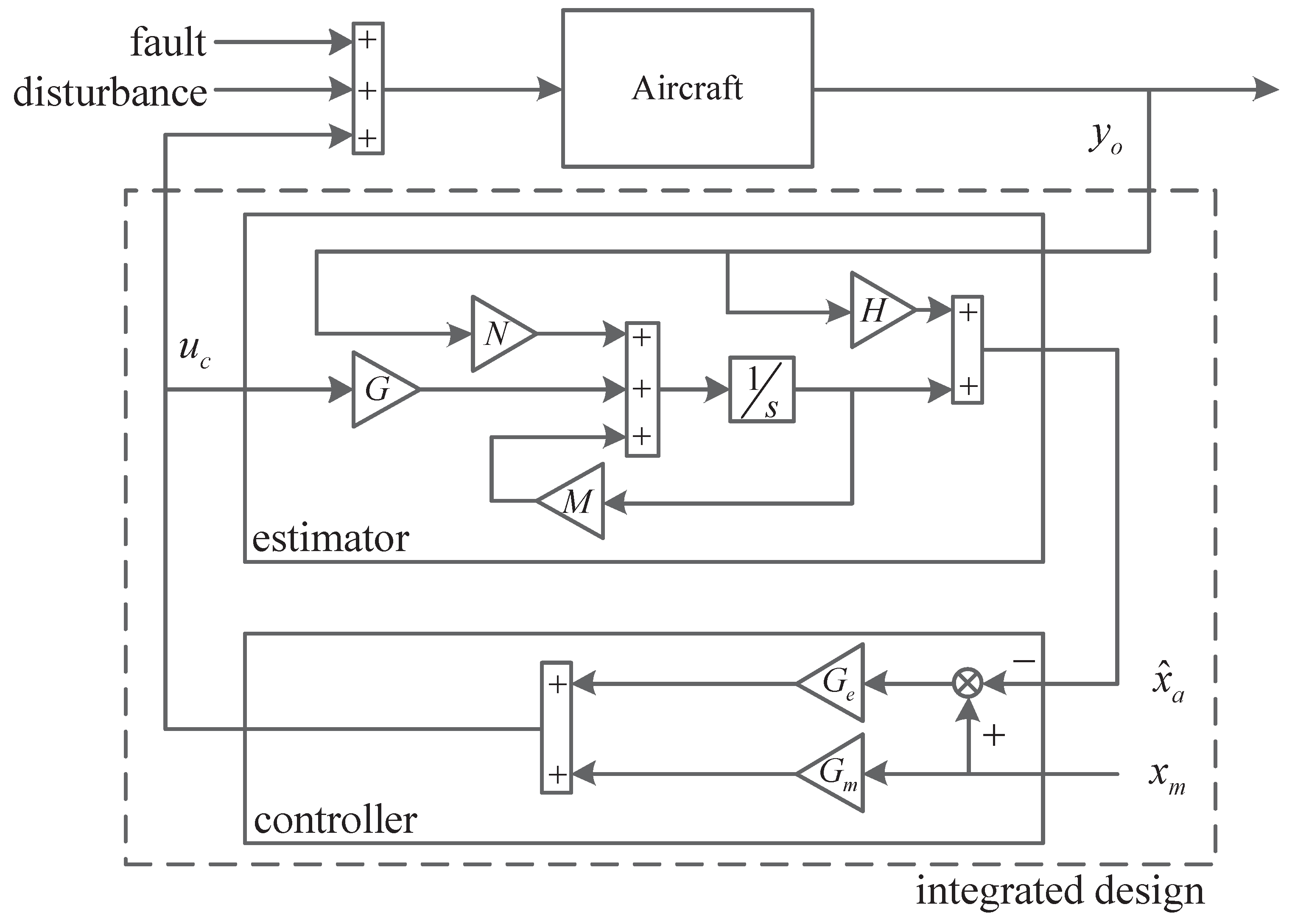 Aerospace 08 00108 g001