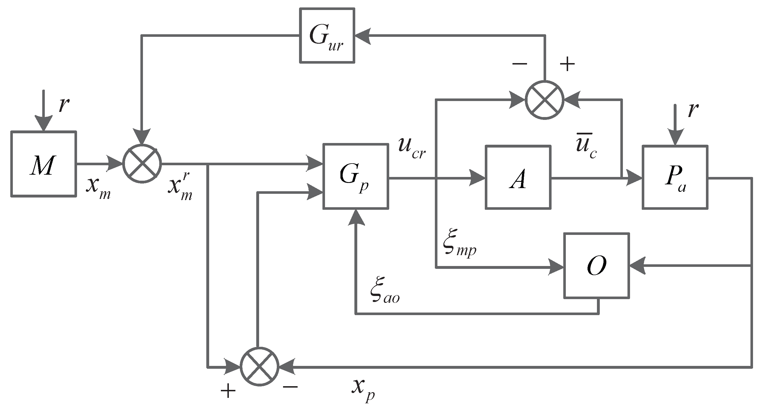 Aerospace 08 00108 g004