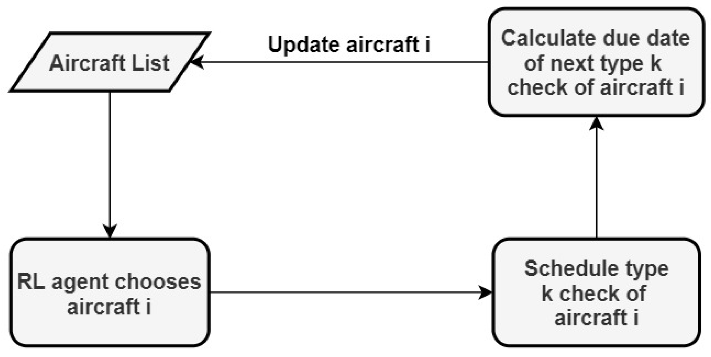 Aerospace 08 00113 g002 550