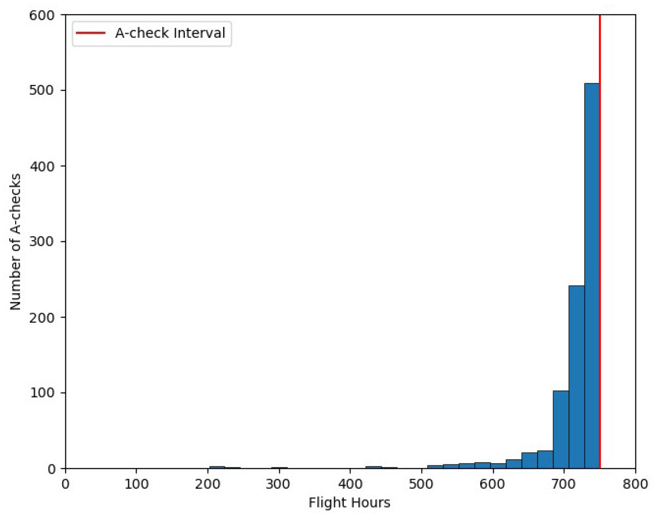 Aerospace 08 00113 g003 550