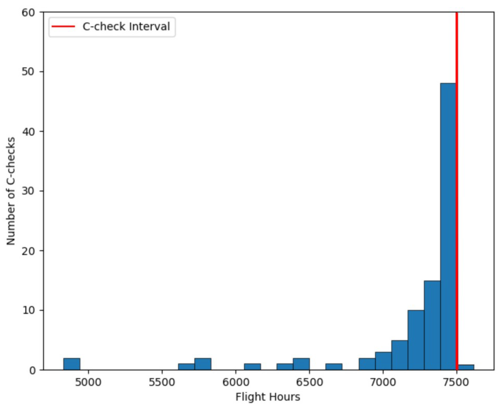 Aerospace 08 00113 g004 550