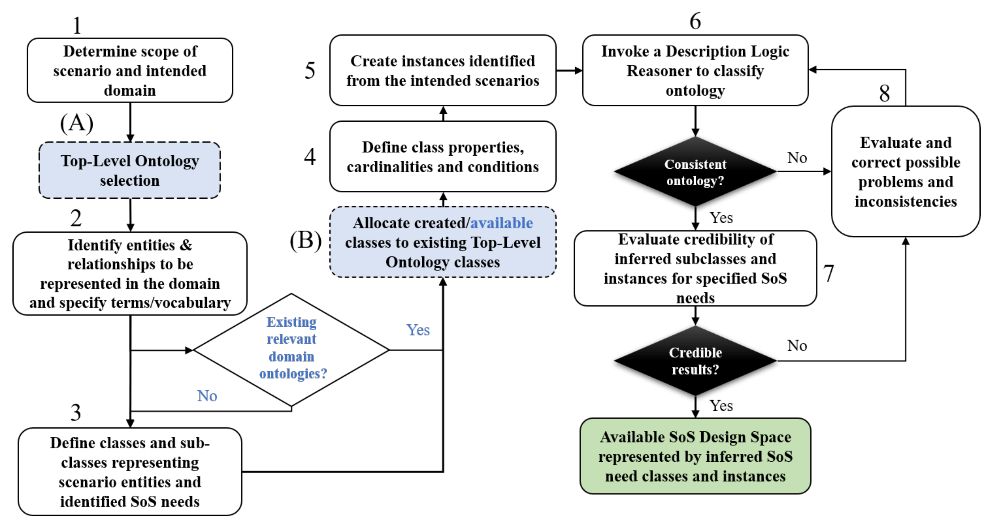 Aerospace 08 00118 g006