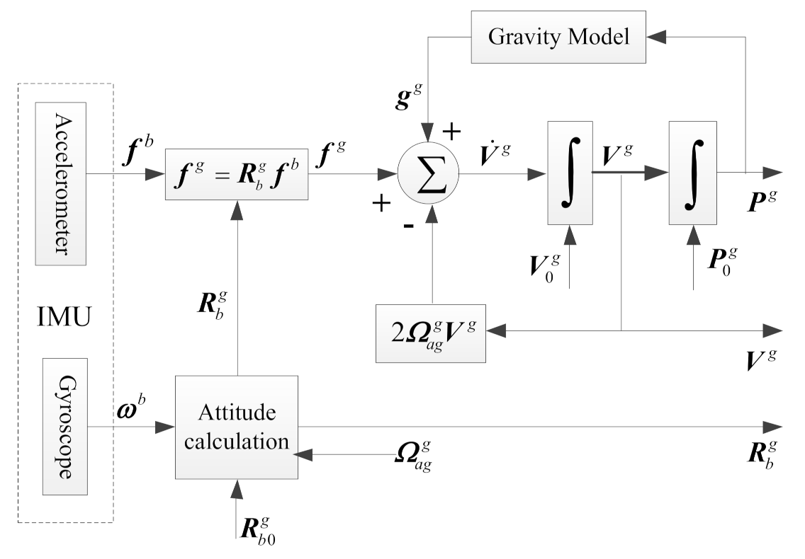 Aerospace 08 00124 g001