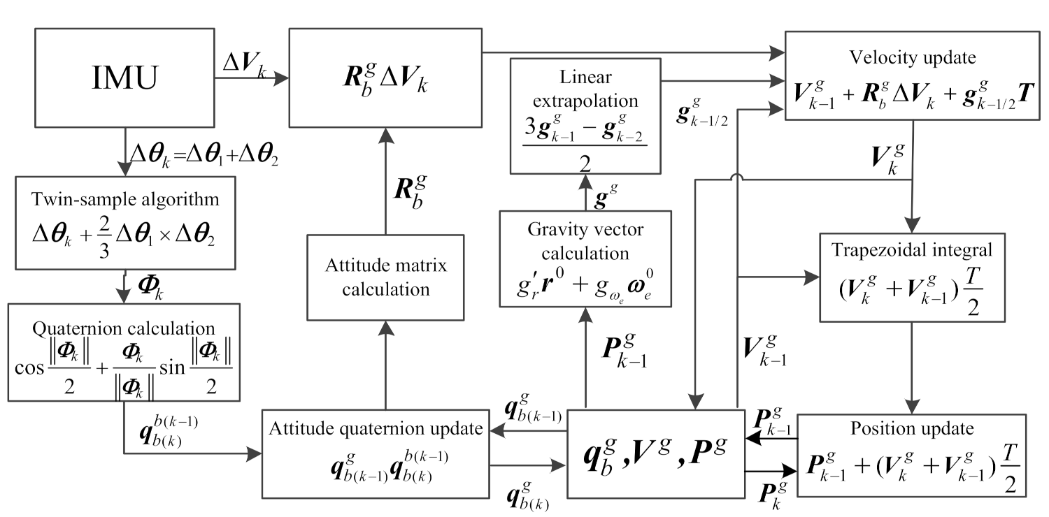 Aerospace 08 00124 g002