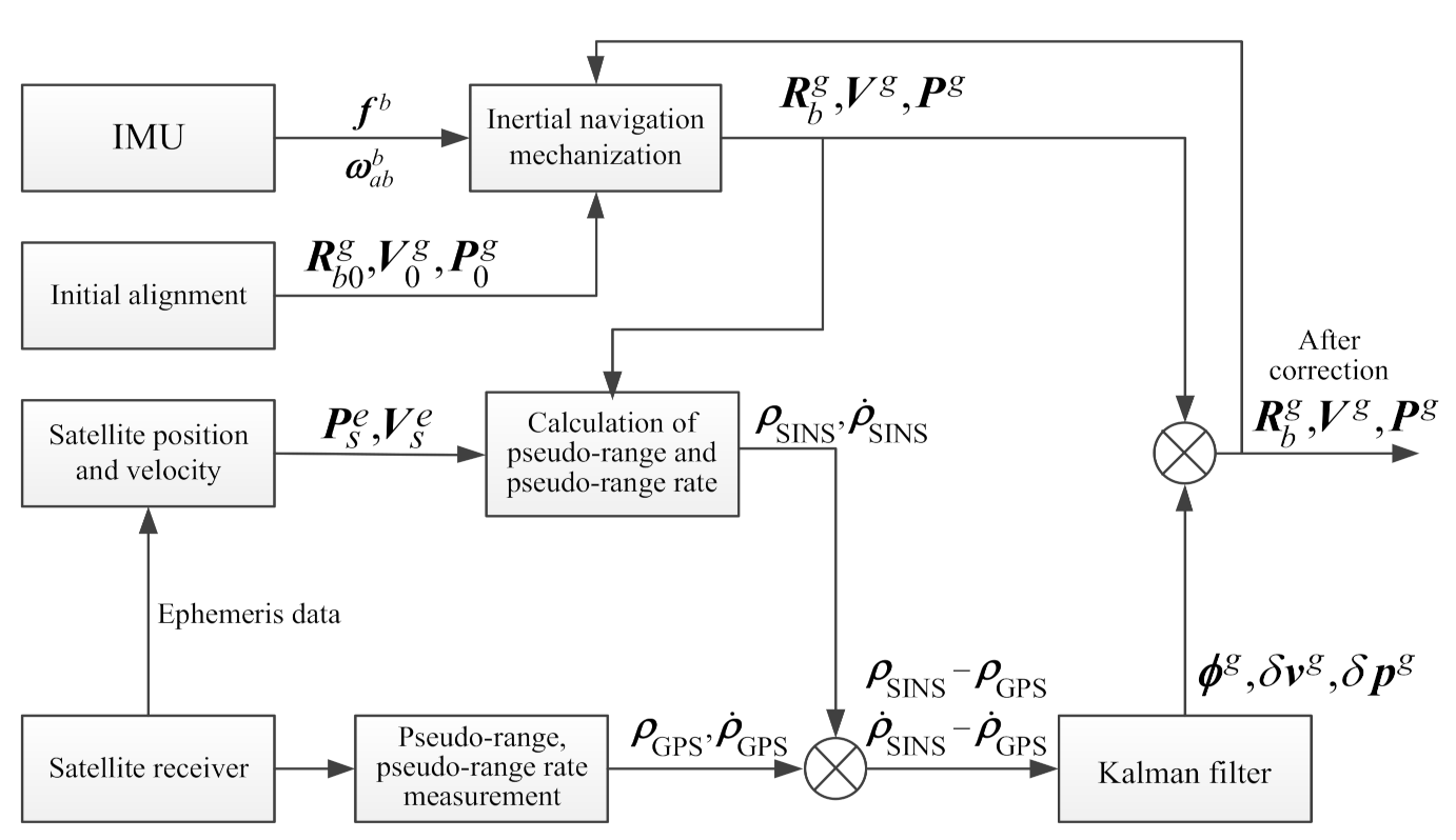 Aerospace 08 00124 g003