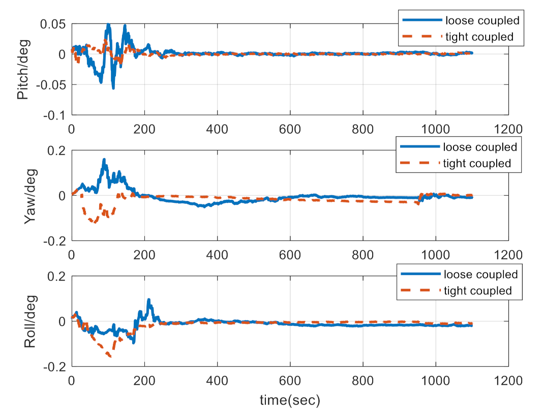 Aerospace 08 00124 g005