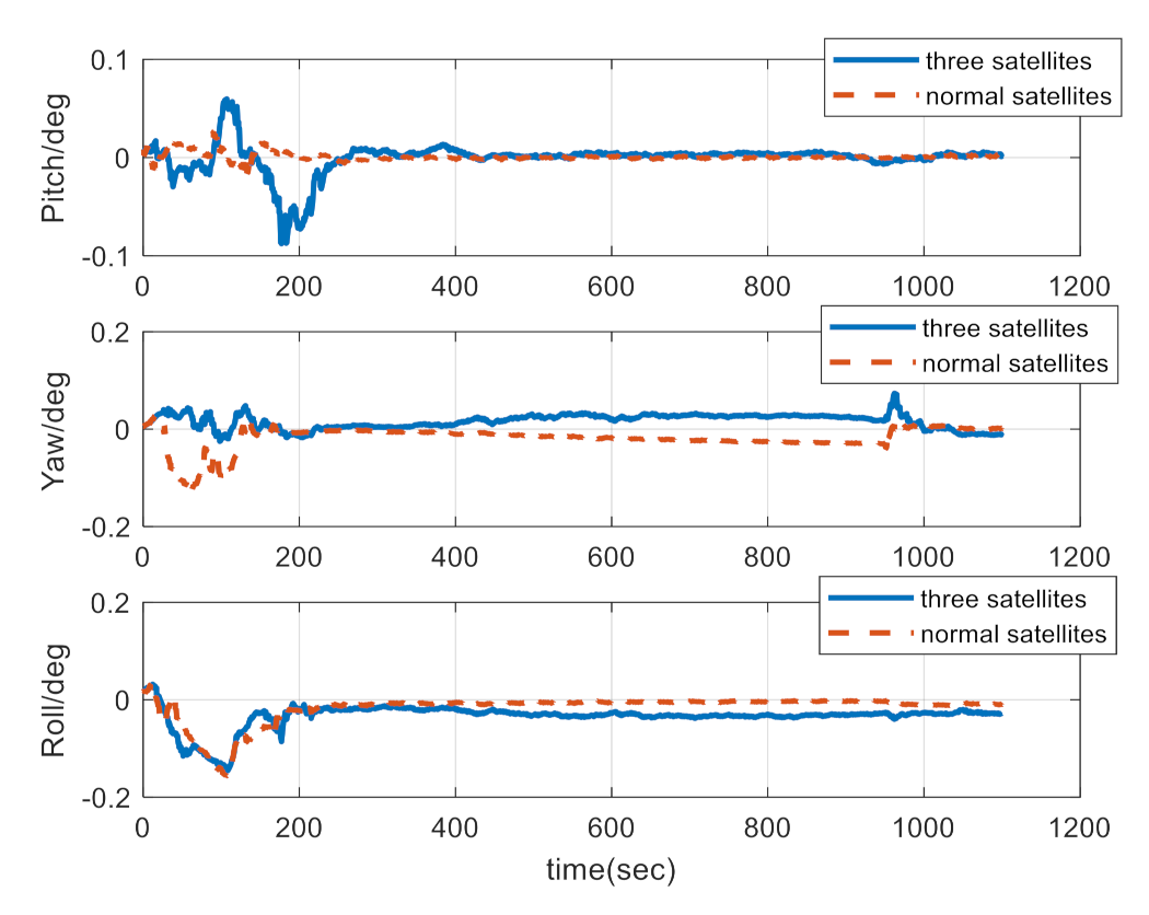 Aerospace 08 00124 g008