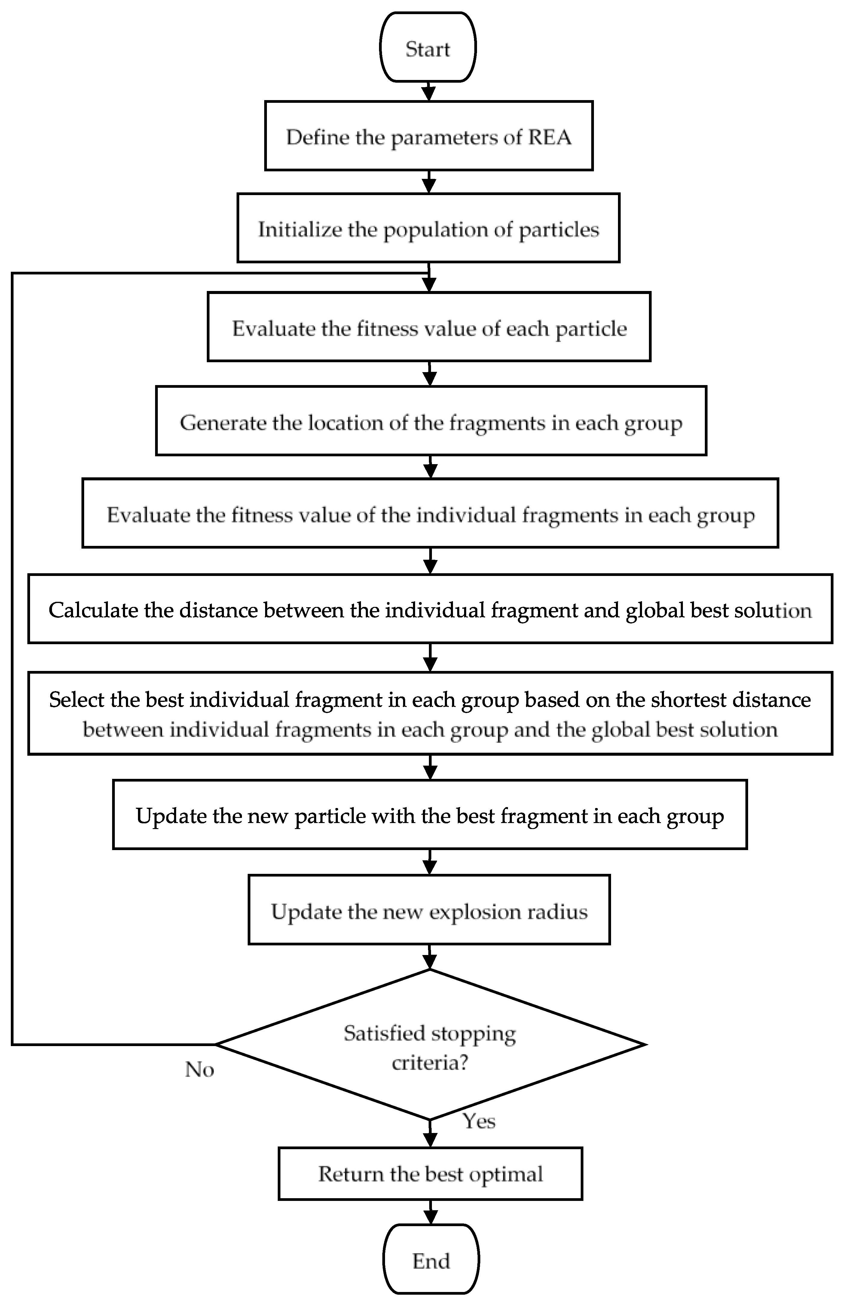Aerospace 08 00125 g002 Aerospace 08 00125 g002