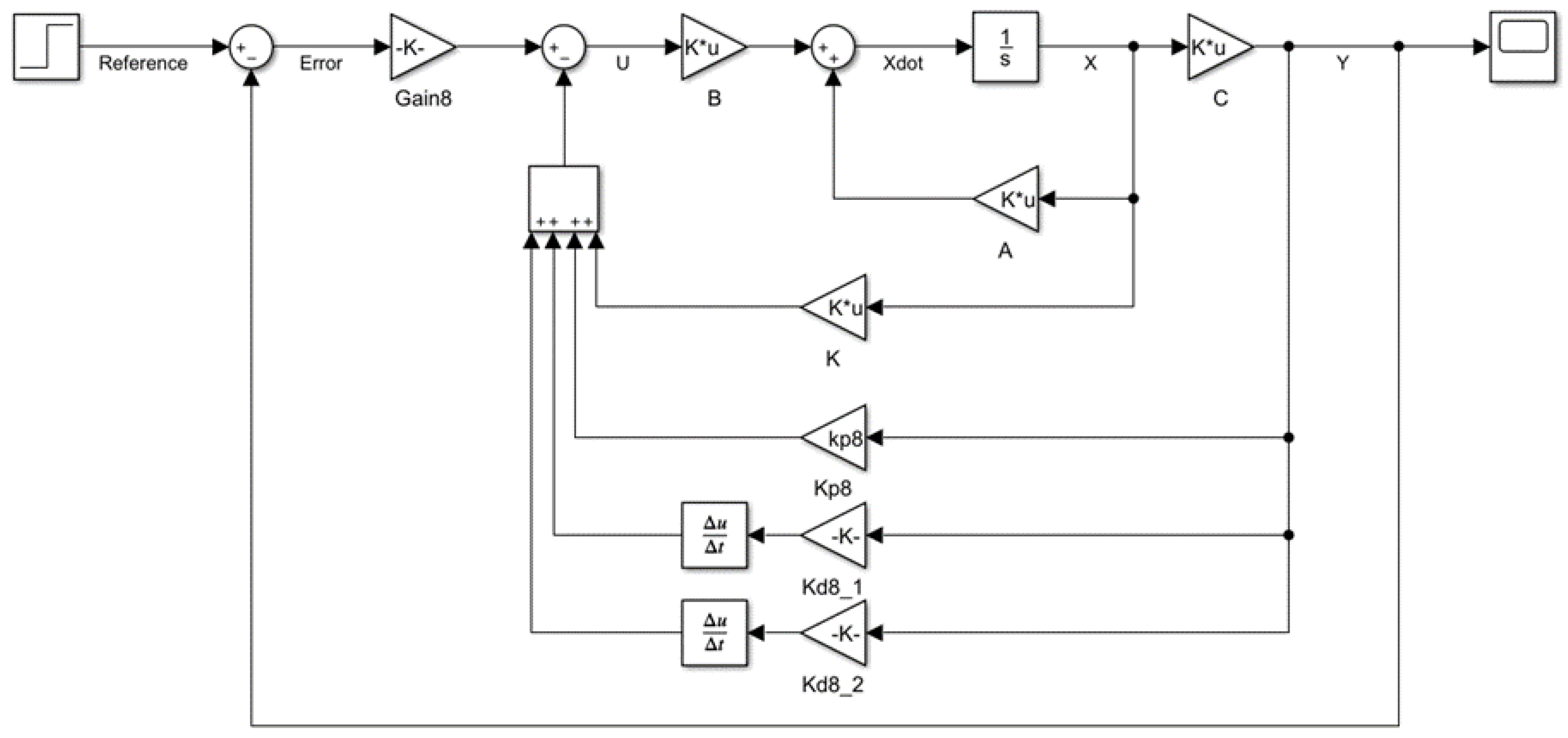 Aerospace 08 00125 g006 Aerospace 08 00125 g006