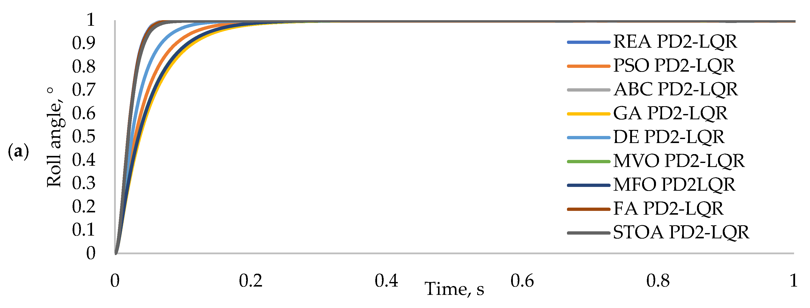 Aerospace 08 00125 g008a Aerospace 08 00125 g008a