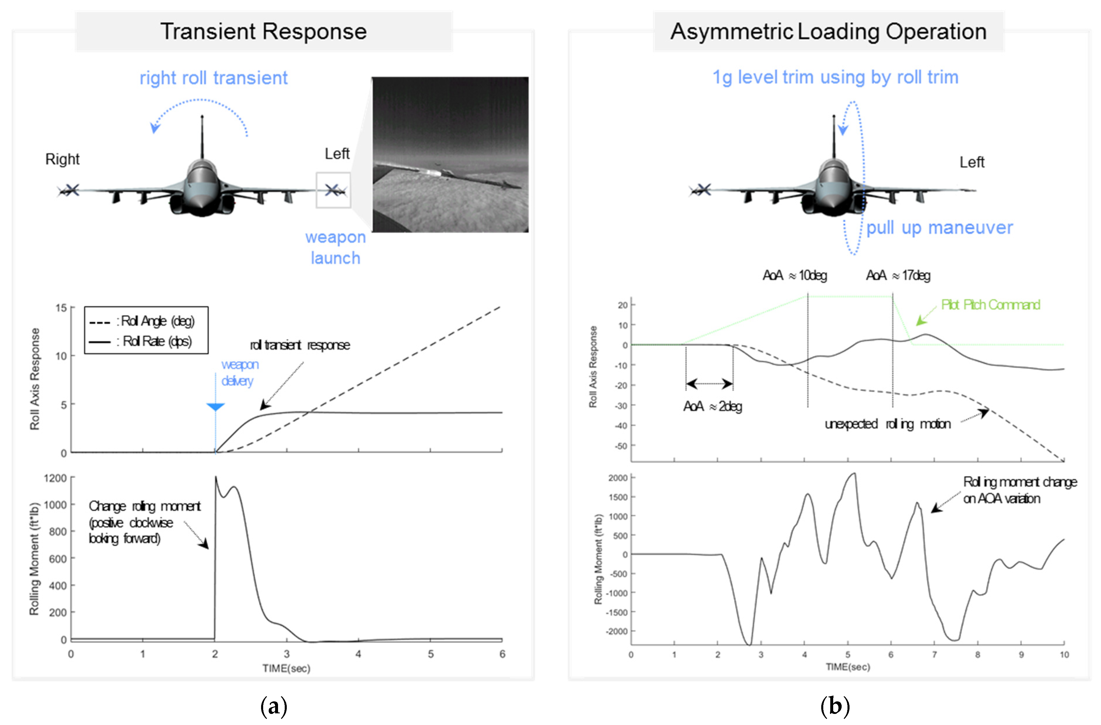 Aerospace 08 00126 g001 550