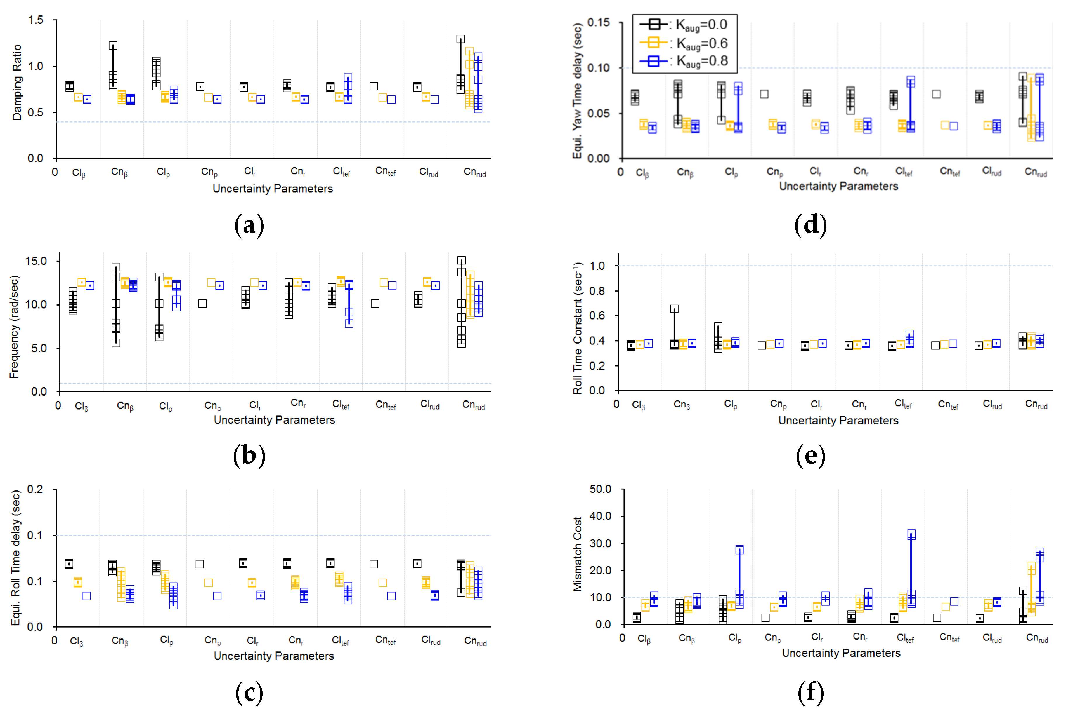 Aerospace 08 00126 g007 550
