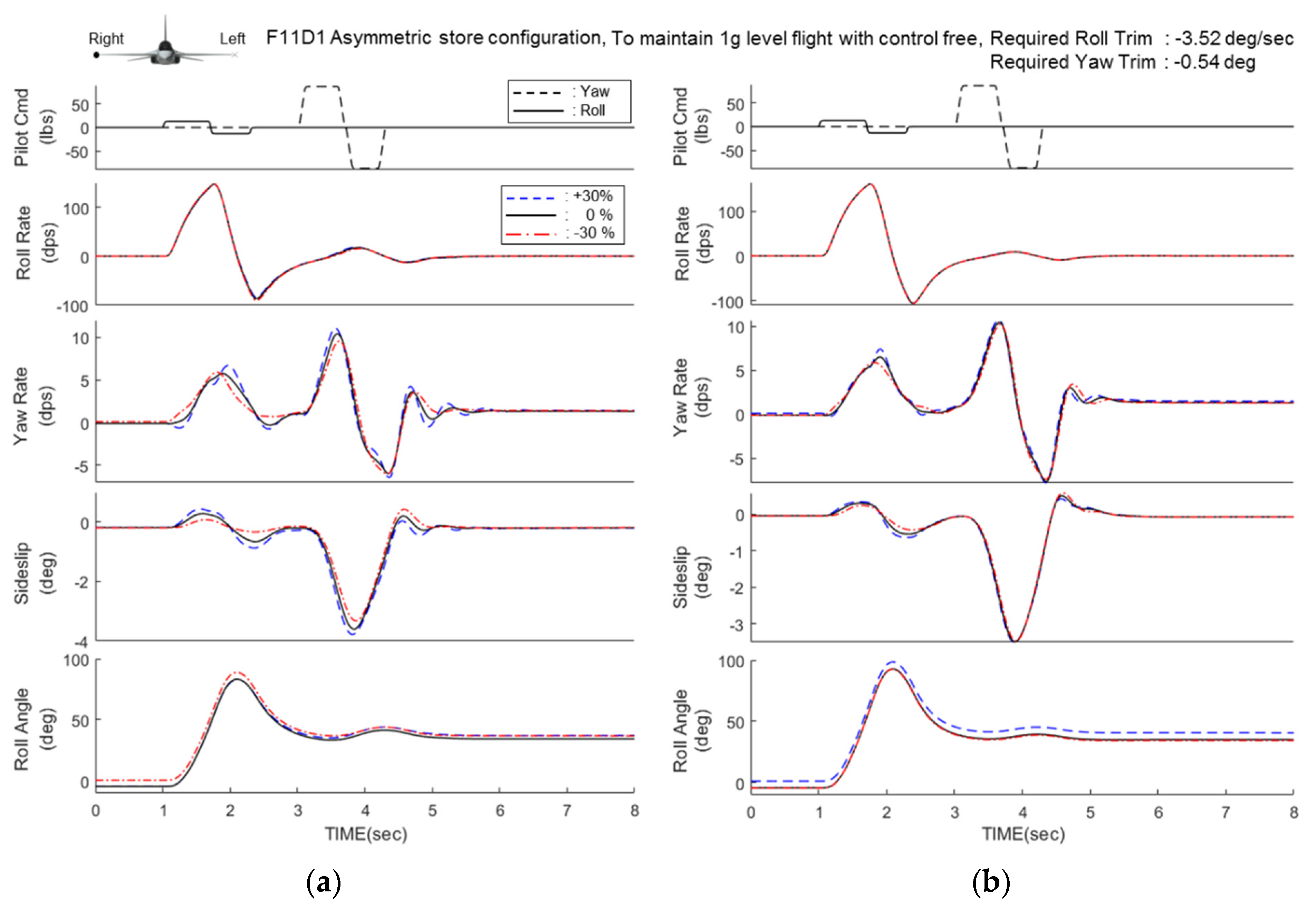 Aerospace 08 00126 g010 550